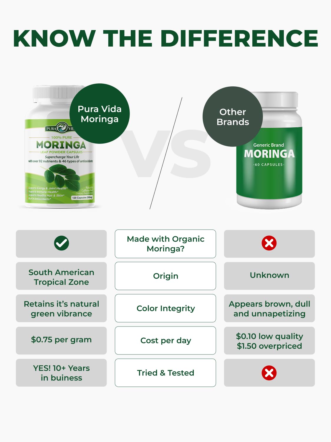PURA VIDA MORINGA Organic Moringa Capsules, Pure Moringa Leaf Powder Single Origin for Energy, Metabolism & Immune Support Pura Vida Moringa buy supplements canada