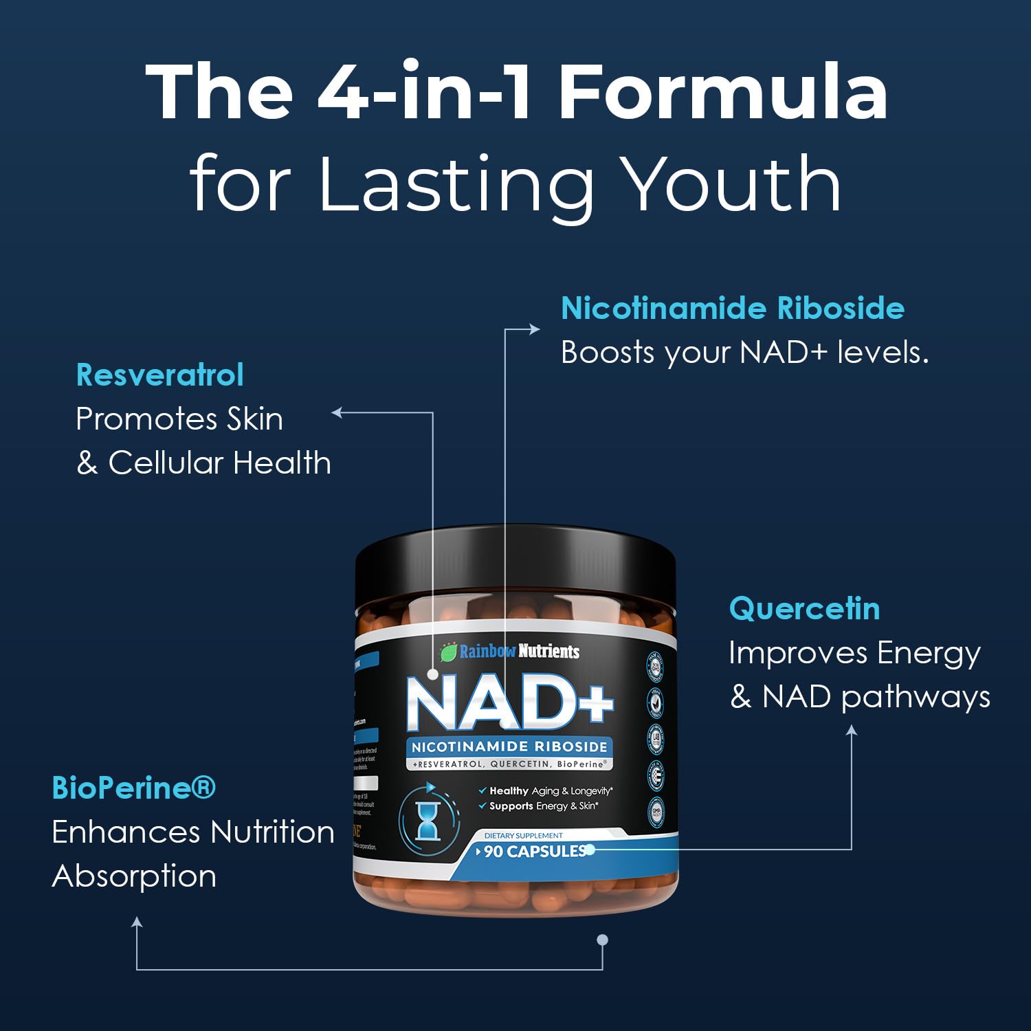 2010 MG NAD+ Supplement- Nicotinamide Riboside, Resveratrol, Quercetin & BioPerine® (High Absorption)- Natural NAD Booster for Anti-Aging, Cellular Energy, Skin- For Women & Men- 90 V Capsules Rainbow Nutrients, LLC buy supplements canada