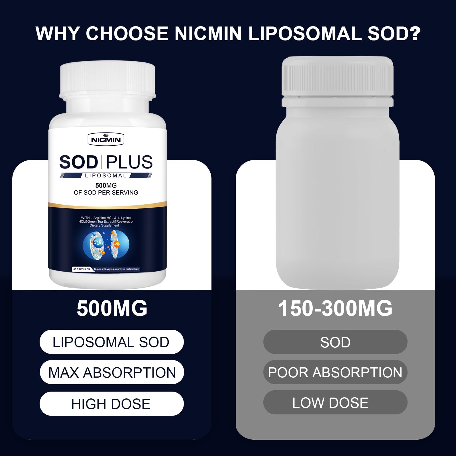 NICMIN 500MG Superoxide Dismutase Supplement - SOD Plus with Liposomal Glutathione, AKG, Green Tea Extract, L-Arginine, Lysine, Resveratrol and Vitamin E for Immune Support, Antioxidant 120 Capsules NICMIN buy supplements canada