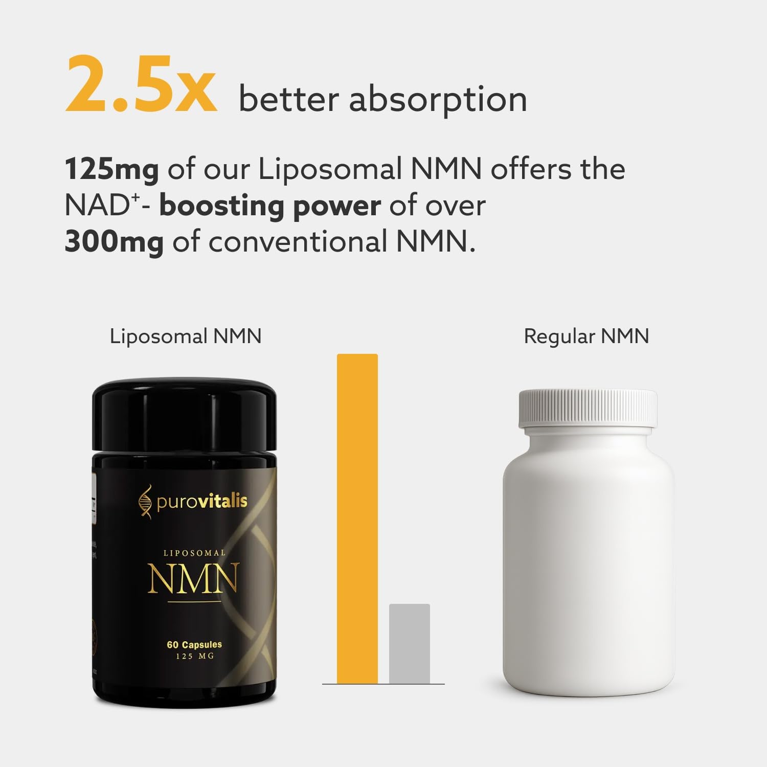 PUROVITALIS Liposomal NMN, 250mg Longevir Nicotinamide Mononucleotide Supplement, NAD+ Boost for Cellular Health, Energy & Healthy Aging, 1-Month Supply (60 Vegan Capsules) PUROVITALIS buy supplements canada