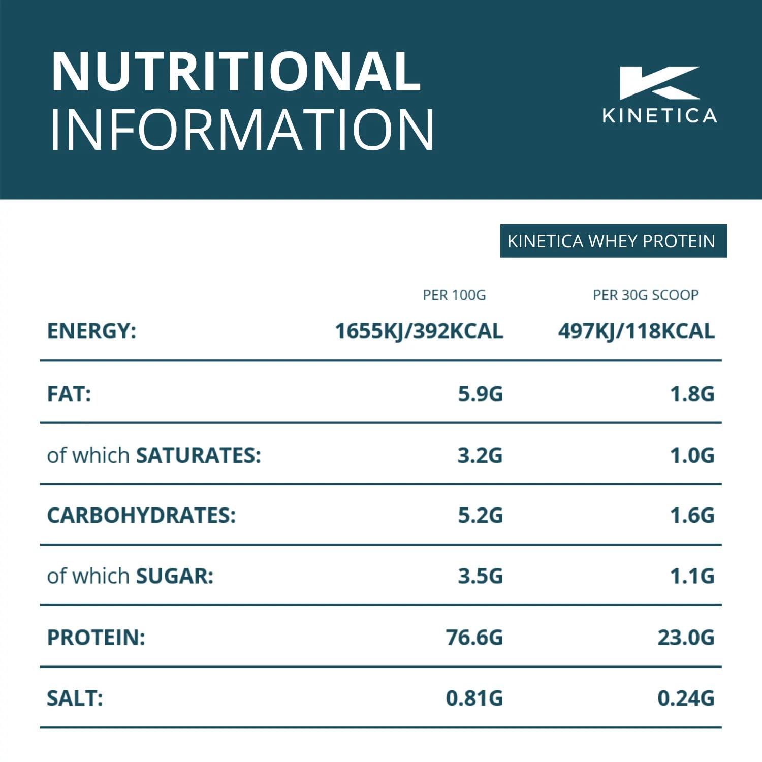 Kinetica Vanilla Whey Protein Powder | 4.5kg | 23g Protein per Serving | 150 Servings Kinetica buy supplements canada