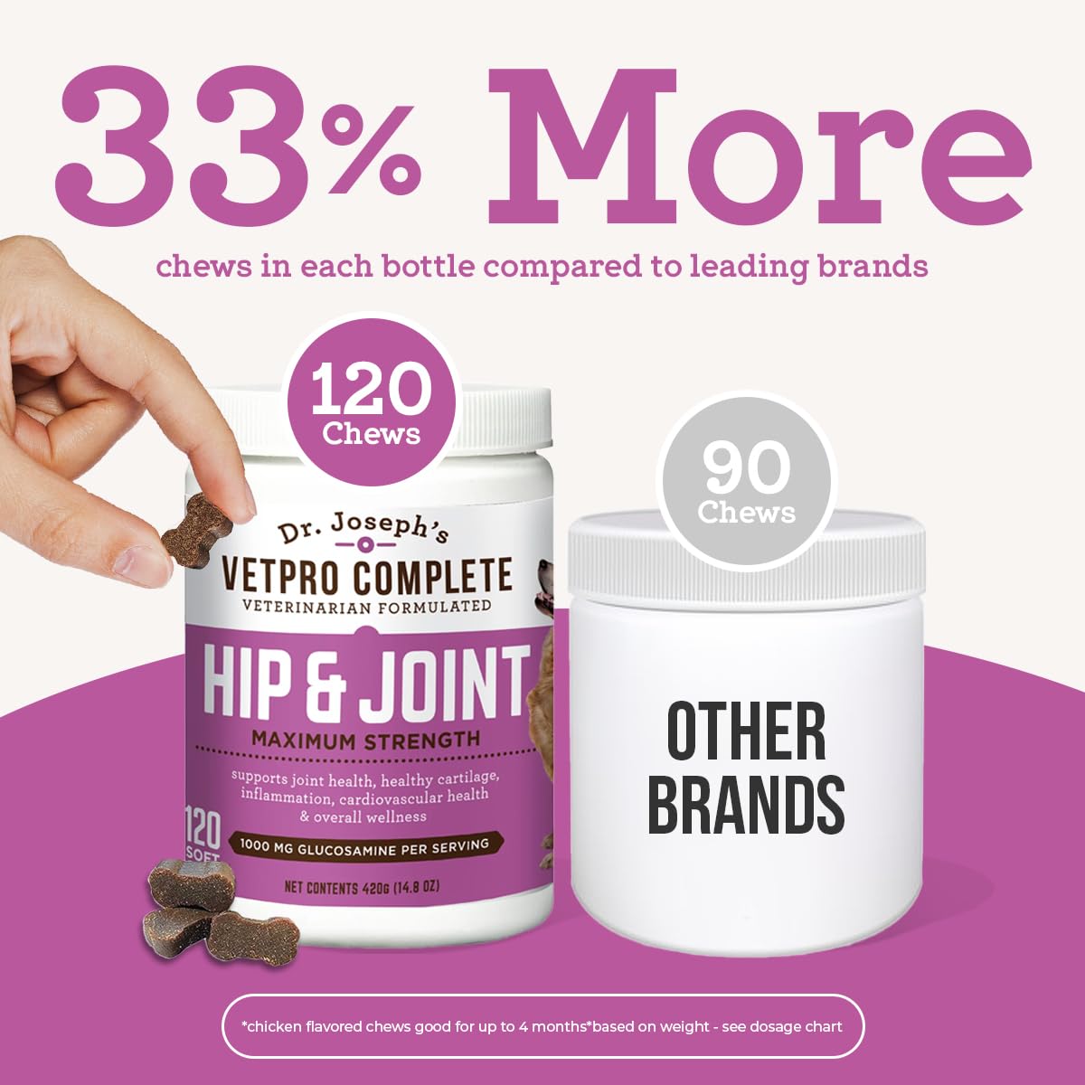 VetPro Dog Hip and Joint Supplement - Pain and Inflammation Relief Chews VetPro Complete buy supplements canada