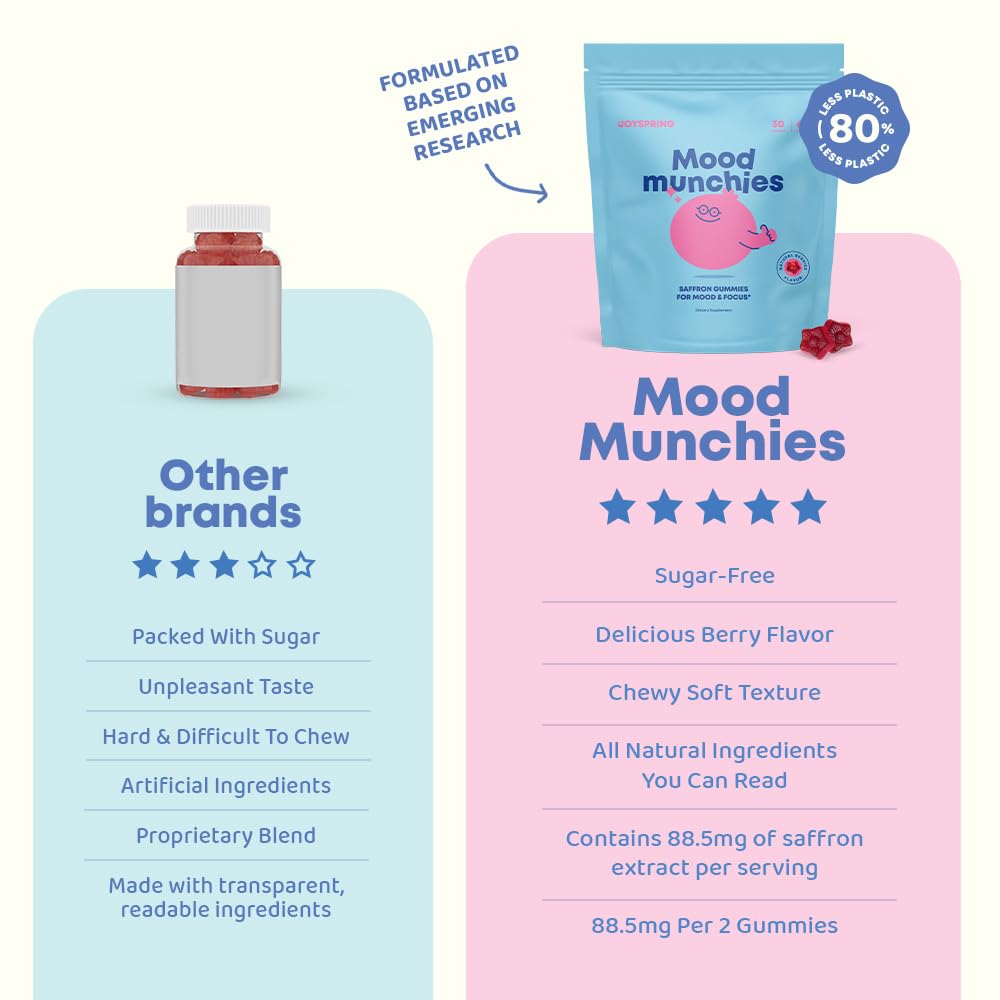 JoySpring Mood Munchies Saffron Gummies for Kids 4+ | Saffron Extract Supplement with GABA, Passion Flower & St Johns Wort | Sugar Free Vegan Brain Support & Kids Focus Gummies | Crafted in USA JoySpring buy supplements canada