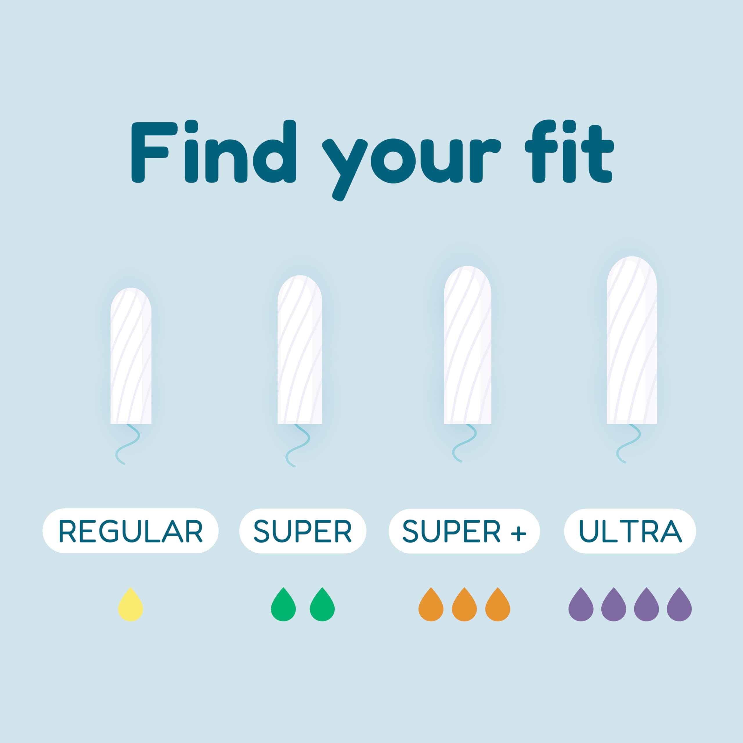 o.b. Tampons | Non-Applicator Tampon, Unscented | Super Tampon, 40ct o.b. buy supplements canada