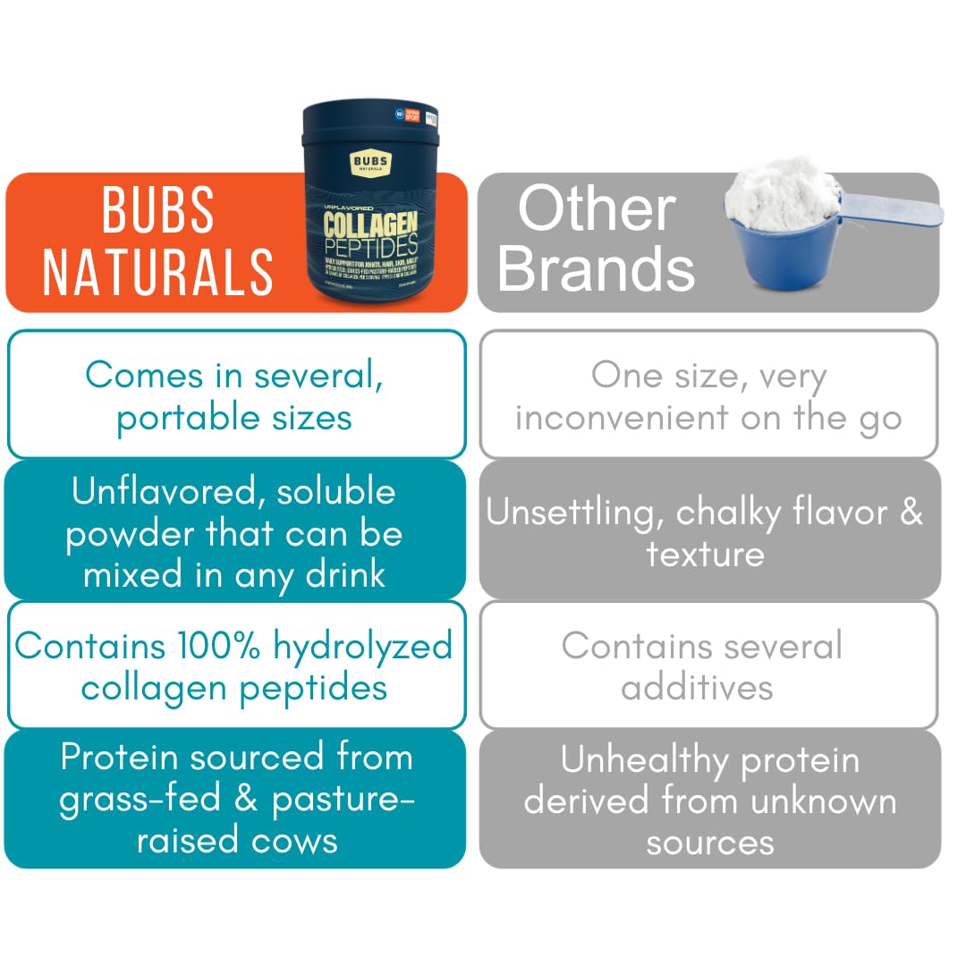 BUBS Naturals Collagen Peptides Powder, Collagen for Women & Men, Hydrolyzed Peptides, Unflavored Pasture Raised Grass Fed, Paleo Keto Friendly BUBS Naturals buy supplements canada