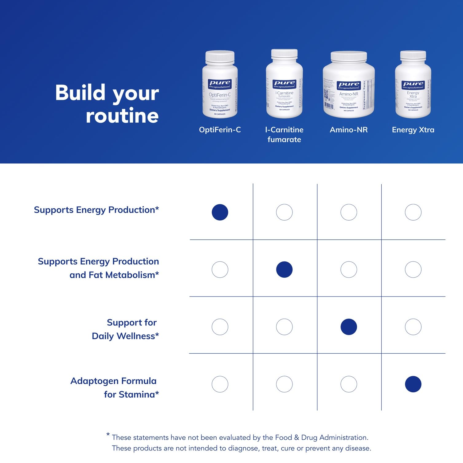 Pure Encapsulations OptiFerin-C - for Red Blood Cells & Energy - Iron Absorption Support - Energy Supplement* - Vitamin C Enriched - Gluten Free & Non-GMO - 60 Capsules Pure Encapsulations buy supplements canada