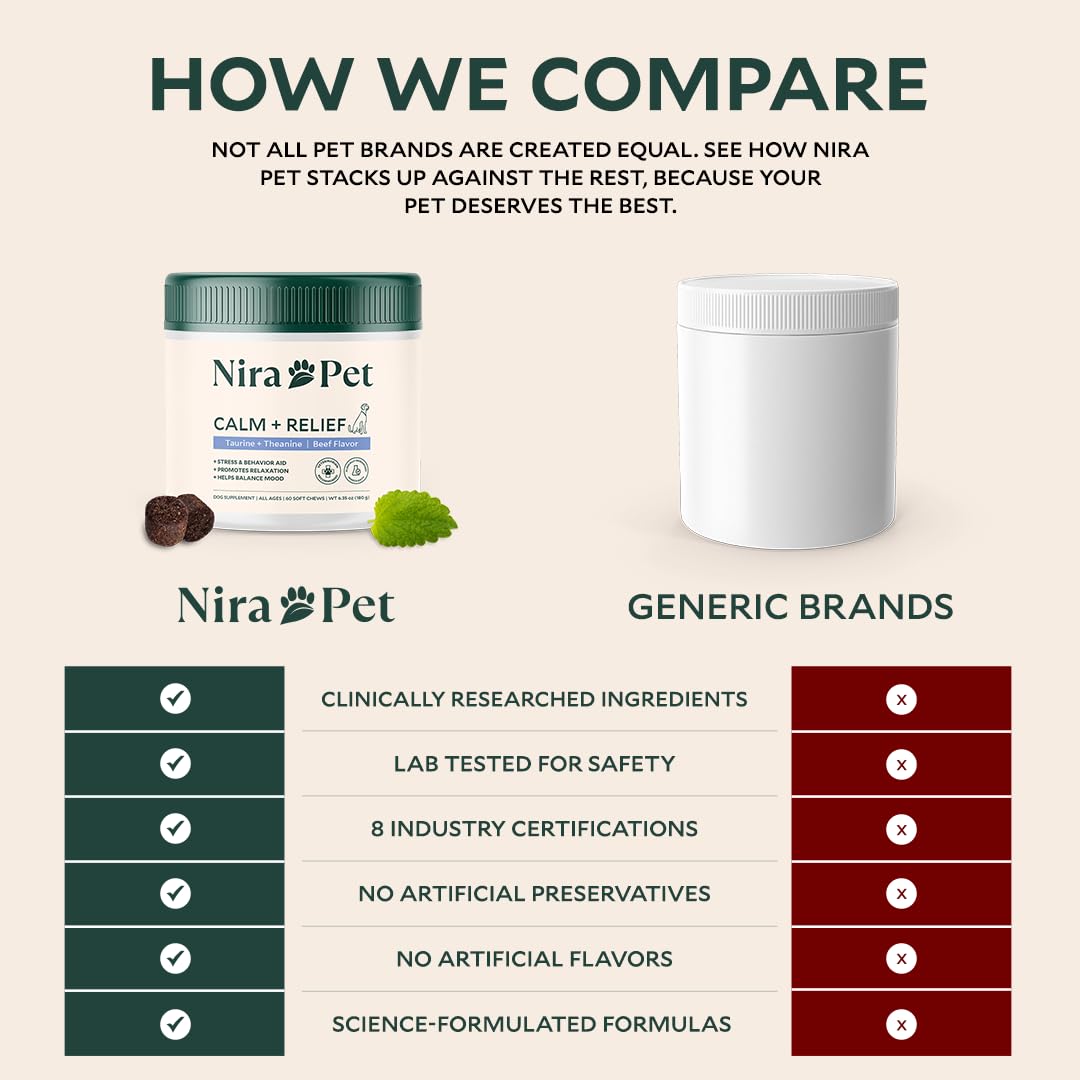 Nira Pet Probiotics for Dogs – 60 Beef-Flavored Chews with Postbiotics, Colostrum, Ashwagandha & Lactobacillus – Supports Gut Health, Immunity, Diarrhea, Gas & Stress Nira Pet buy supplements canada