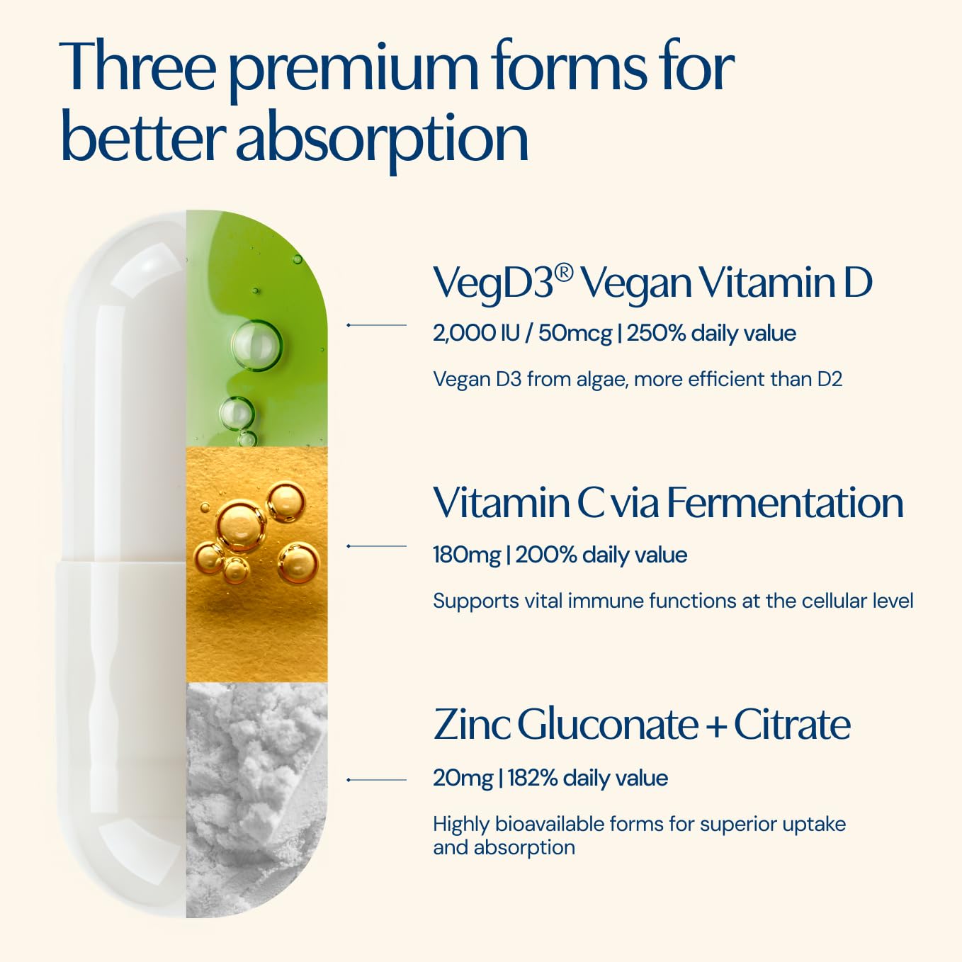 TRU NIAGEN NAD+ Immune Support Supplement - Daily Defense - Vitamin C, Vegan D3 2000 IU, Zinc, Selenium, Copper + 100mg NAD Plus Boosting Niagen NR - 30 Capsules TRU NIAGEN buy supplements canada