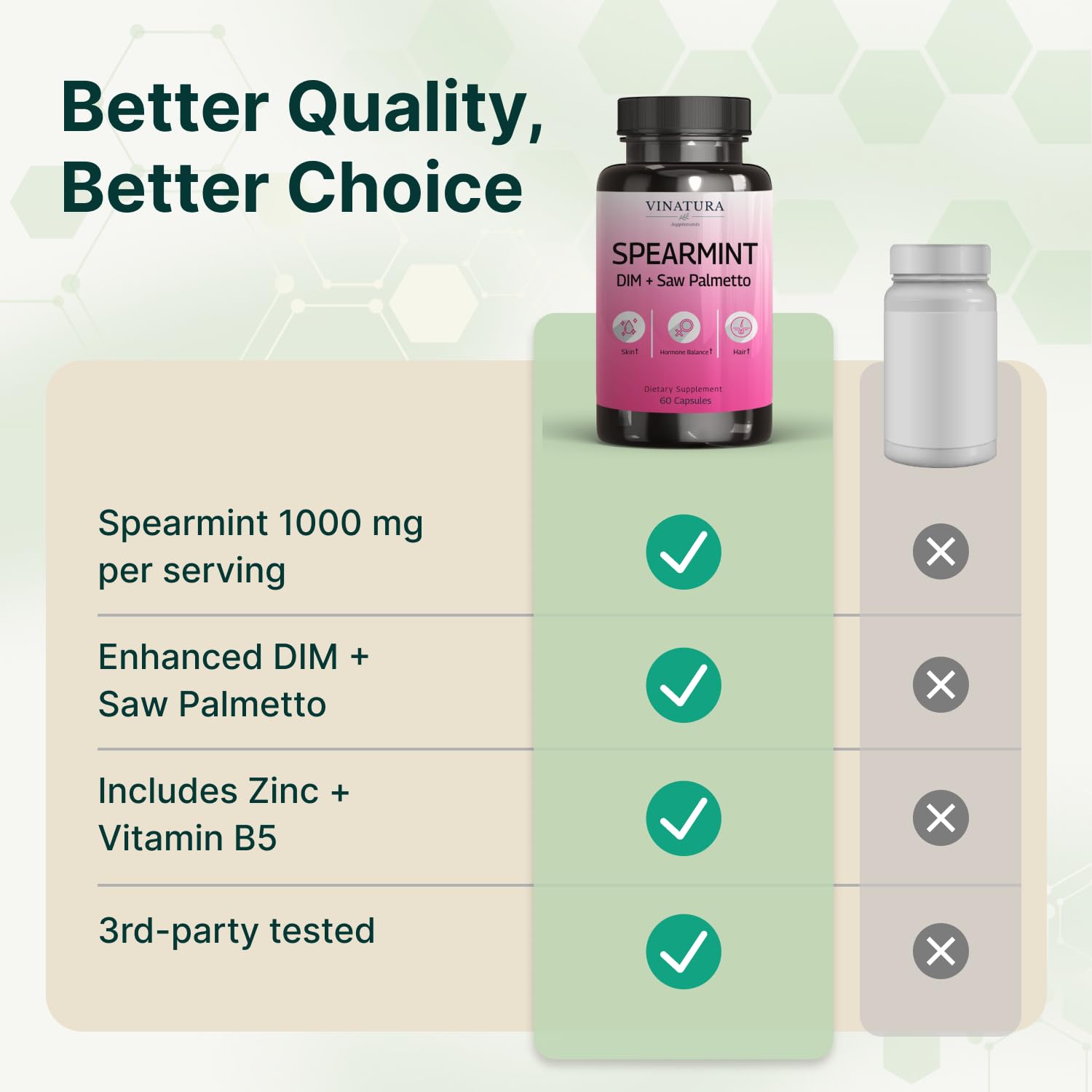 VINATURA Spearmint Leaf Capsules Supplement - Enhanced with DIM & Saw Palmetto, for Unwanted Hair, Women' Health & Skin *USA Made & Tested* - 1380mg/serving, 60 Capsules (30 Servings) VINATURA buy supplements canada