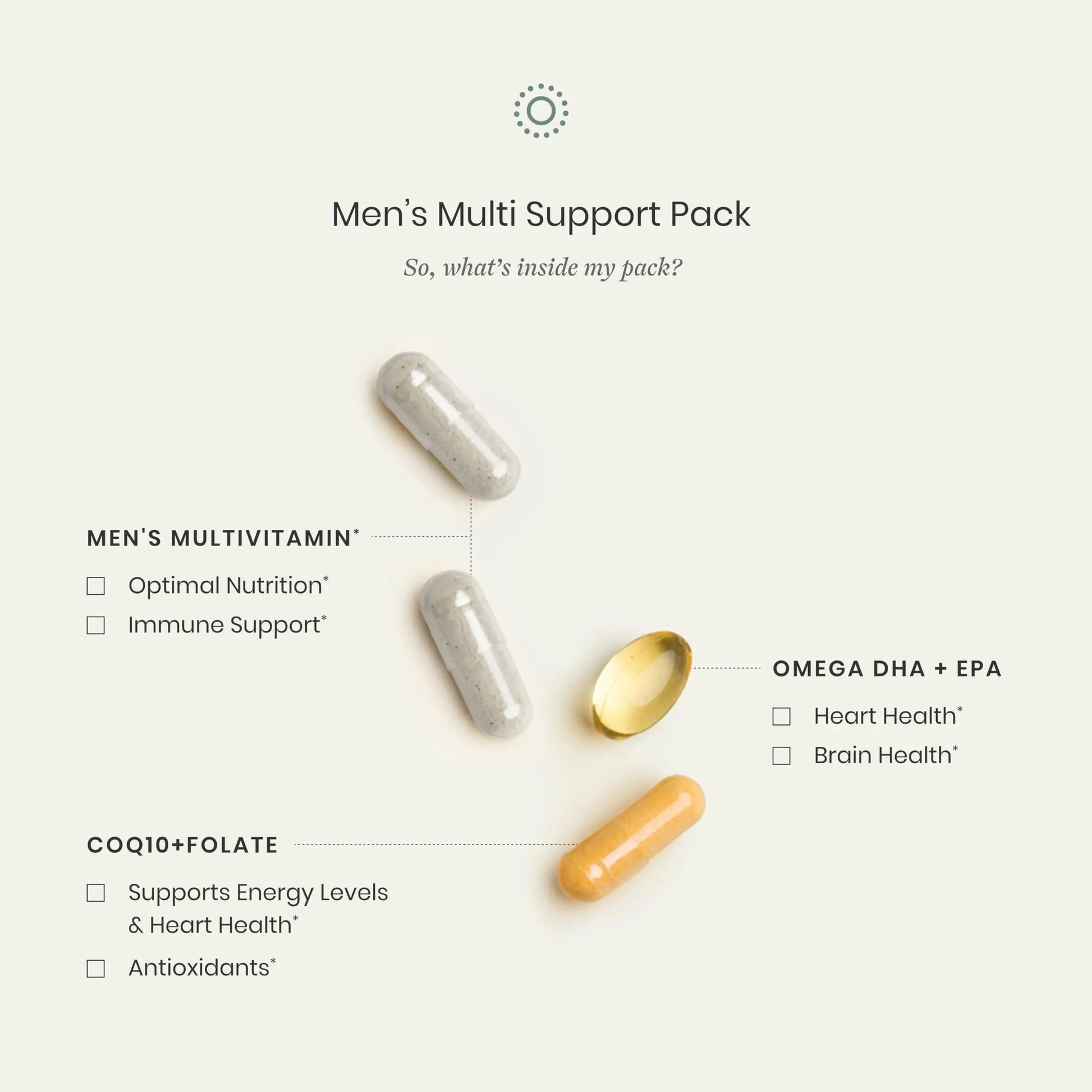 Perelel Men’s Multi Support Pack, Daily Multivitamin with Magnesium, Omega 3, CoQ10 & Folate, Nutritional Support Perelel buy supplements canada