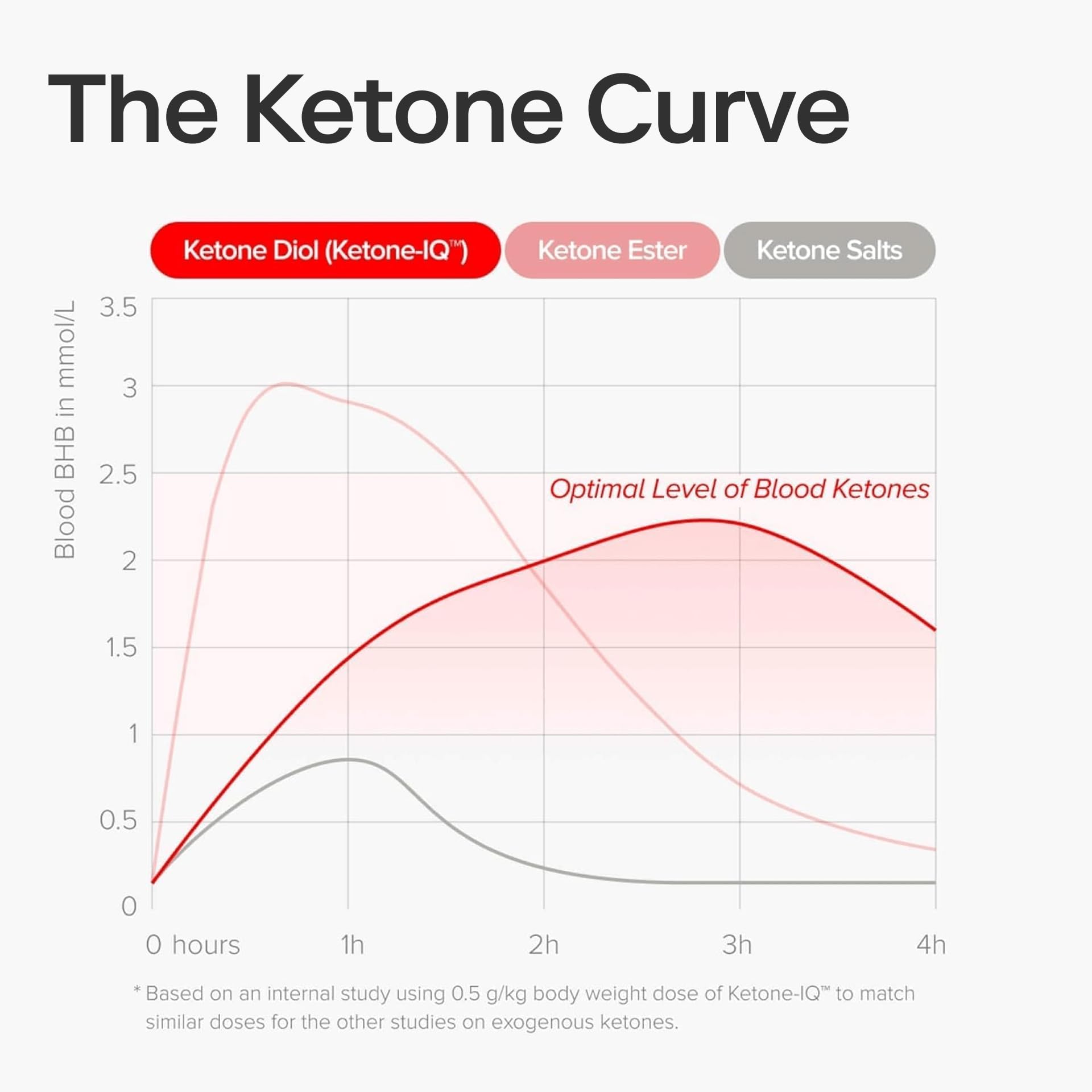 Ketone-IQ No Caffeine Performance Energy Shots – Ketone Fuel for Focus & Endurance, Metabolism Support, 10g Ketones, 12 Pack (Raspberry Lemonade) Ketone-IQ buy supplements canada