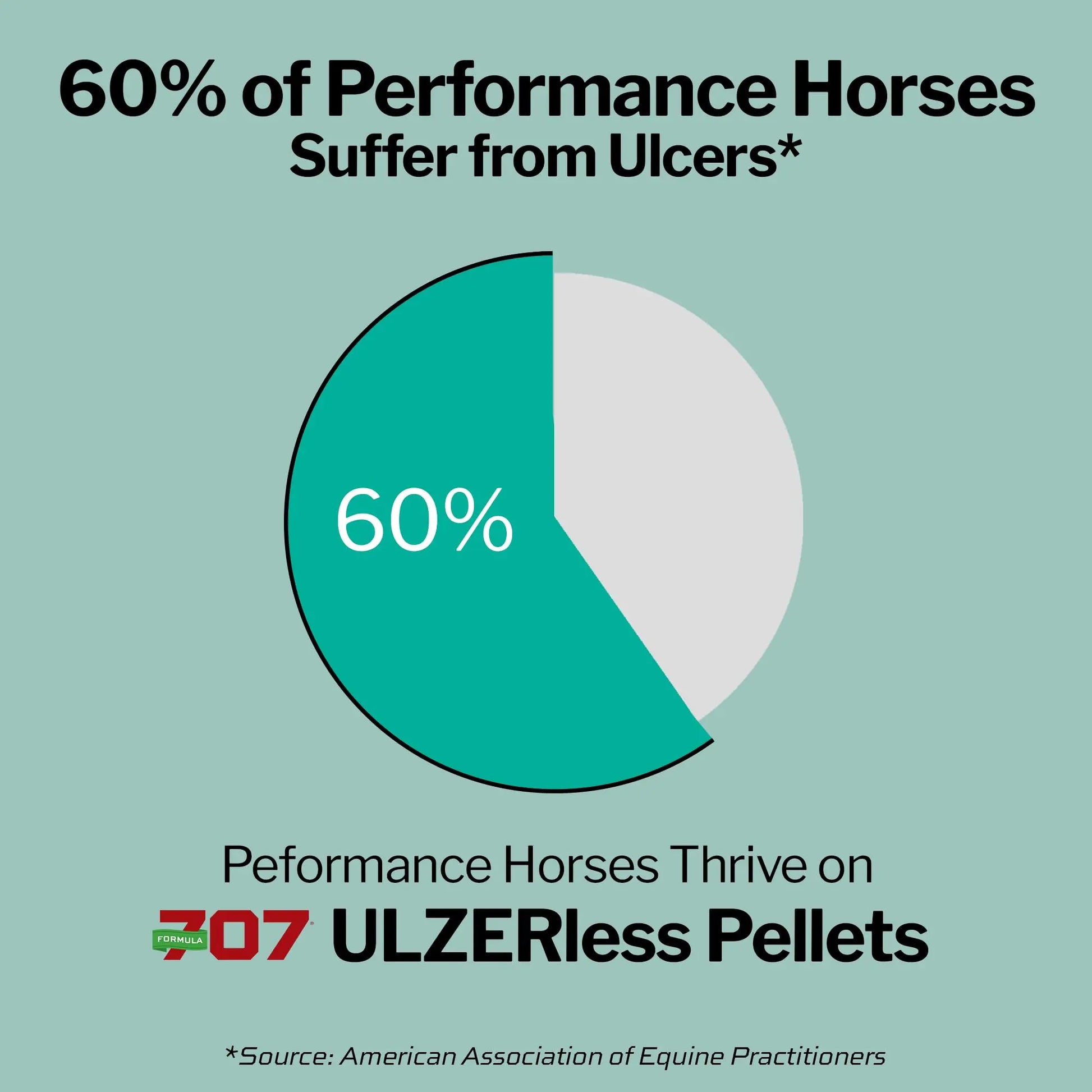Formula 707 ULZERless Equine Supplement, 7.5lb Bag - Natural Gut Support for Horses with Ulcer Risk Factors Formula 707 buy supplements canada
