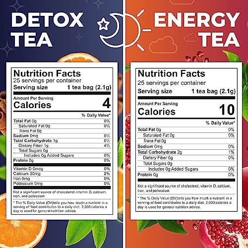 Total Tea Detox Tea & Energy Tea Set - 25 Day Detox Tea - Herbal SIim Tea Total Tea buy supplements canada