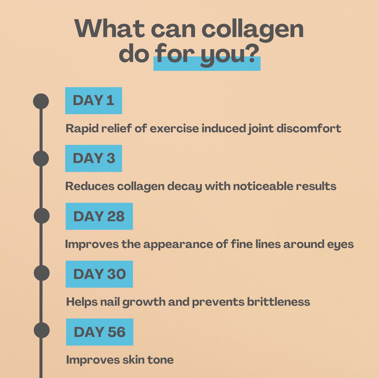 2800mg Marine Collagen Capsules – Highest Strength Type 1 Hydrolysed Collagen with Hyaluronic Acid and Vitamin C Miracle Greens buy supplements canada