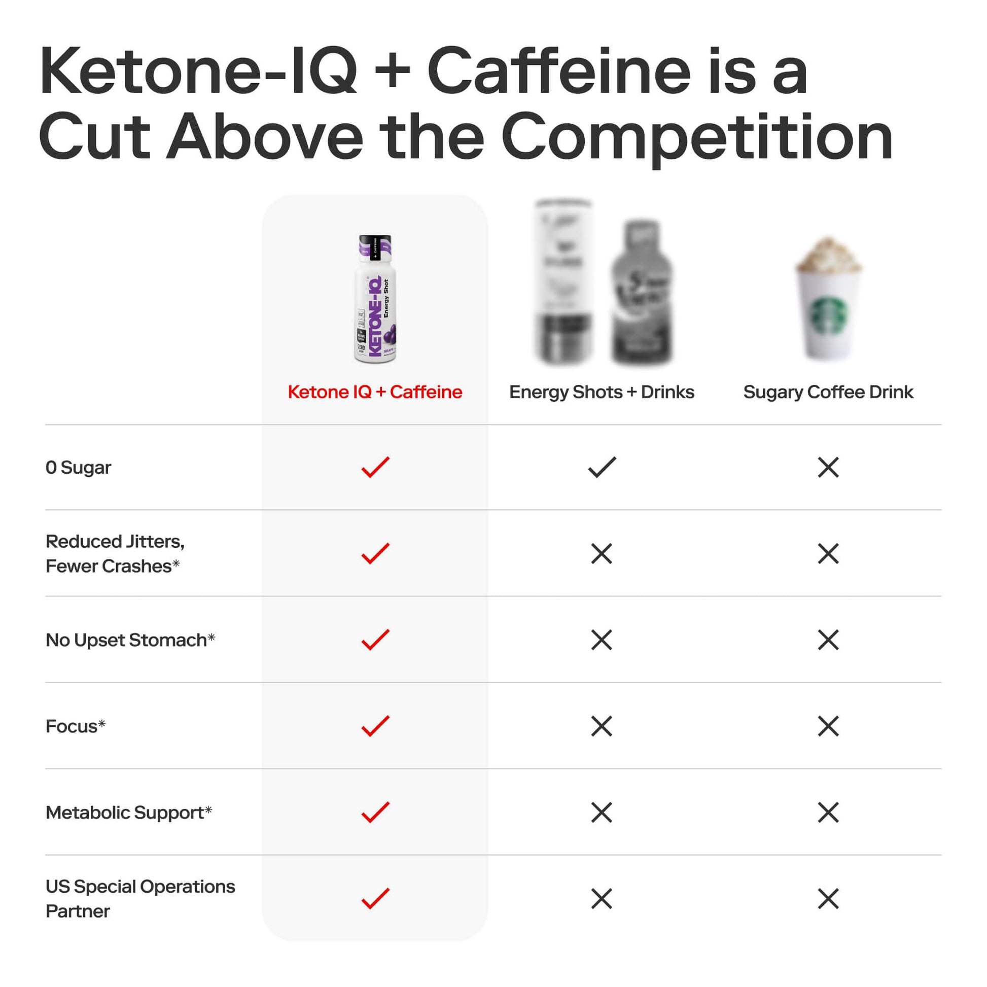 Ketone-IQ Caffeine Performance Energy Shots – Clean Energy for Focus & Endurance, 5g Ketones, 100mg Green Tea Caffeine, B Vitamins, 12 Pack (Grape) Ketone-IQ buy supplements canada