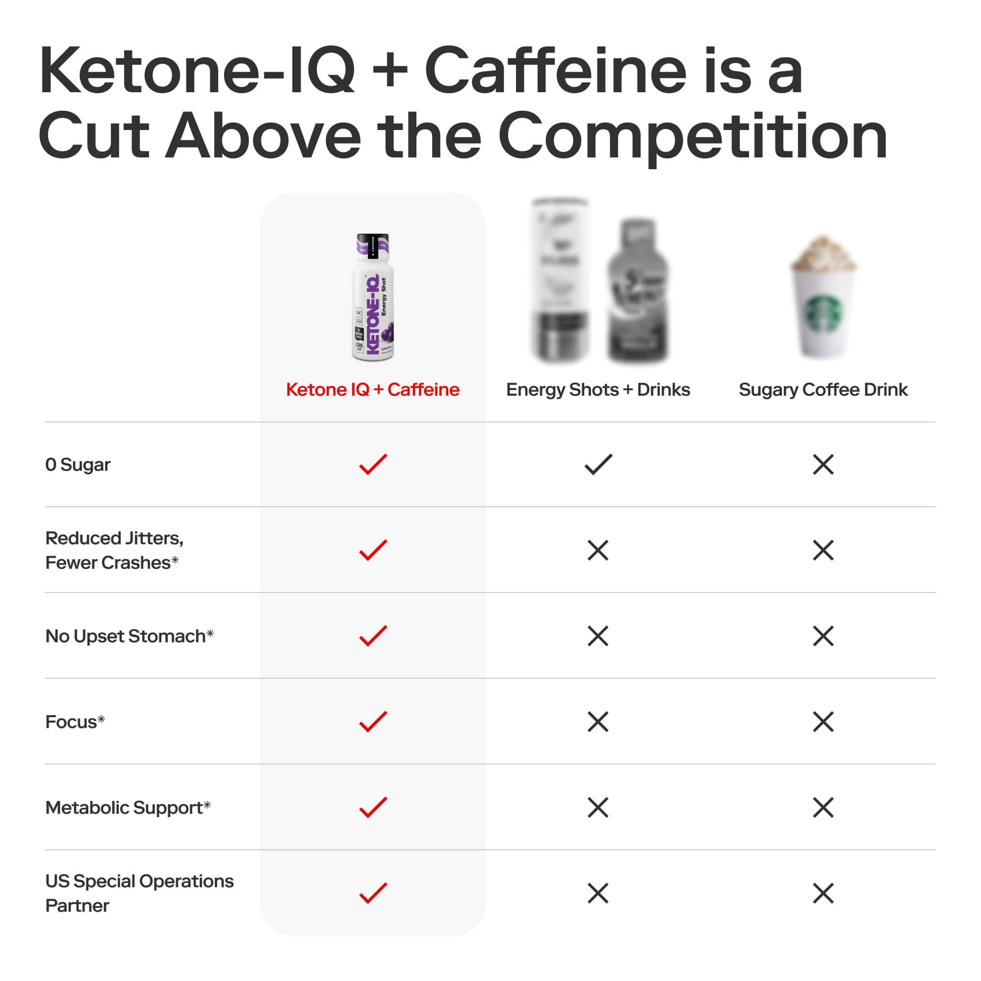 Ketone-IQ Caffeine Performance Energy Shots – Clean Energy for Focus & Endurance, 5g Ketones, 100mg Green Tea Caffeine, B Vitamins, 12 Pack (Grape) Ketone-IQ buy supplements canada