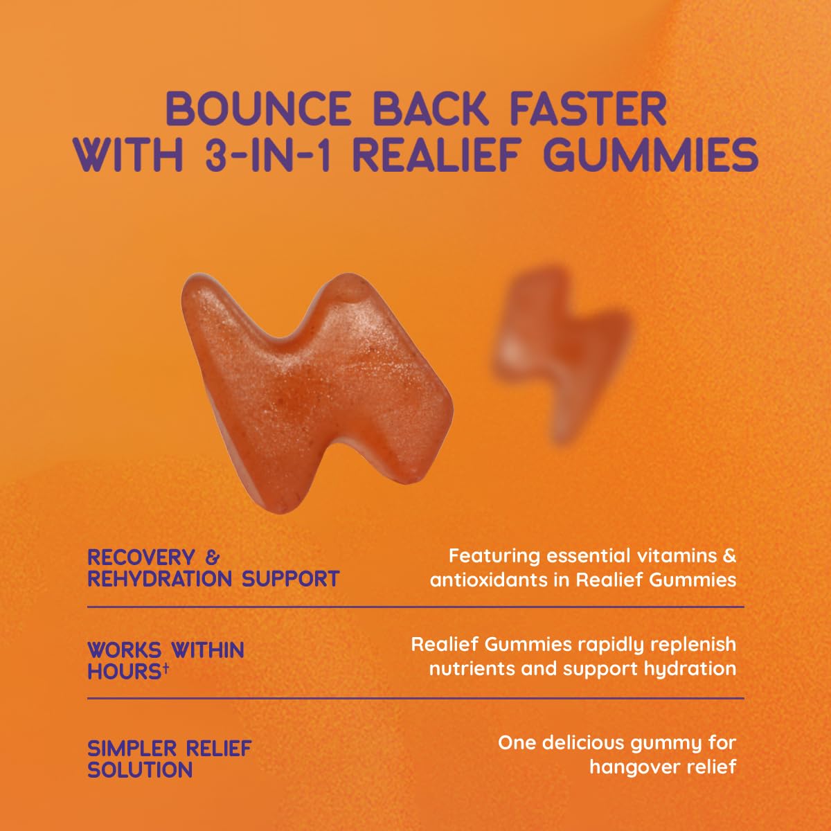 The Realief 60 Count Post Party Gummies – DHM, Milk Thistle & Electrolytes – Wellness Support – Strawberry Flavor – Wake Up Refreshed The Realief buy supplements canada