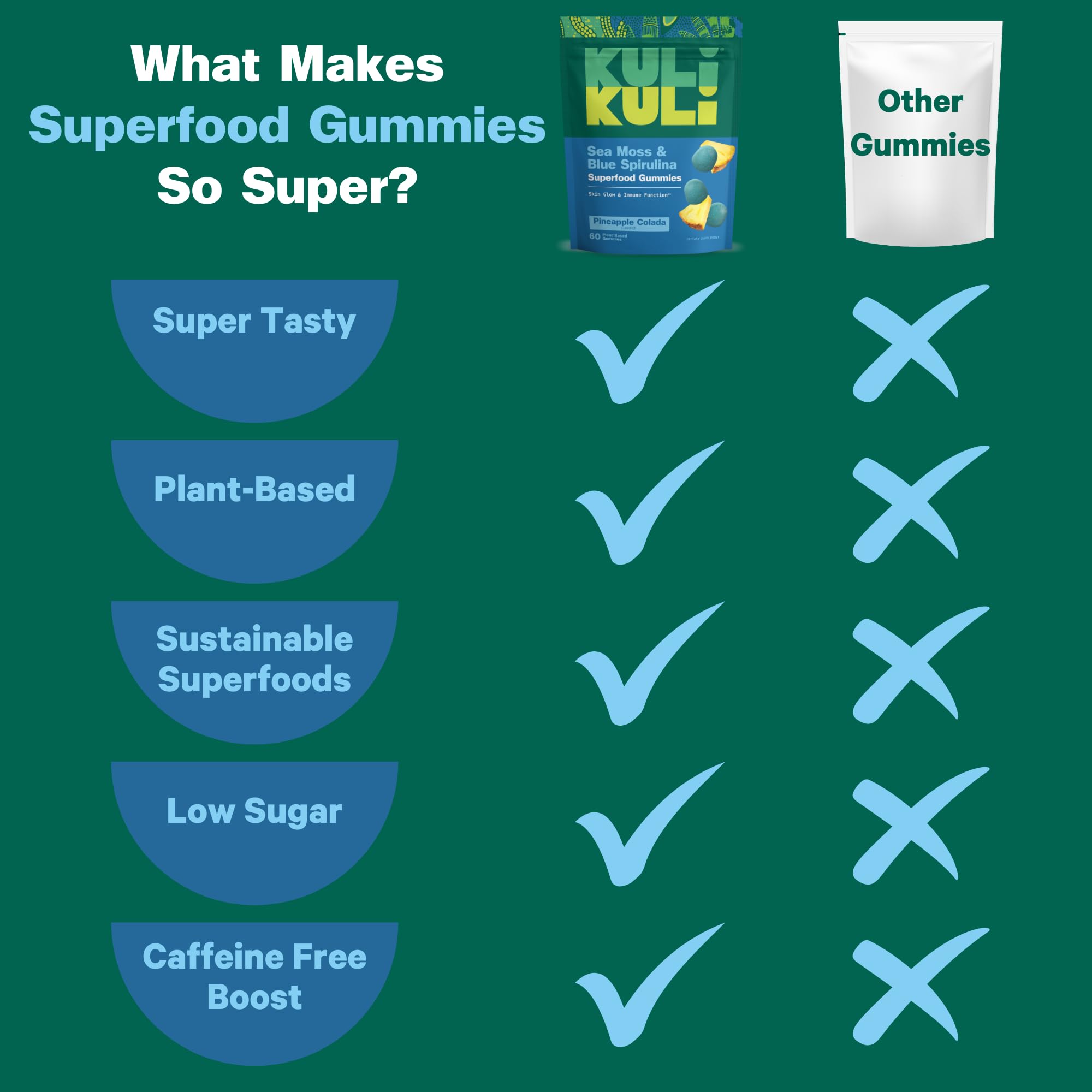 Kuli Kuli Sea Moss & Blue Spirulina Superfood Gummies - Pineapple Colada Flavor, 60 Count - Plant-Based Irish Sea Moss with Baobab & Vitamin C for Skin Glow, Immune Support & Collagen (1 Month Supply) Kuli Kuli buy supplements canada