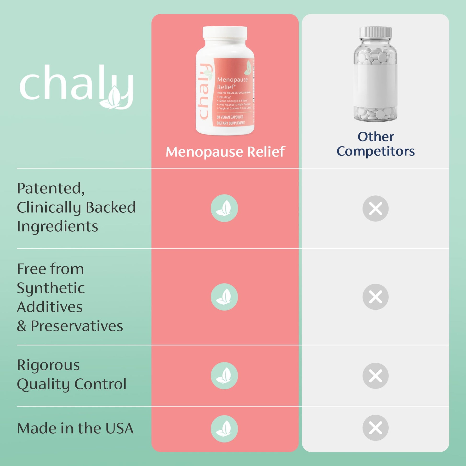 Chaly Menopause Supplements for Women with Ashwagandha KSM 66 and Saffron | Hot Flash, Bloating, Libido, Vaginal Dryness, Stress, and Mood Support Supplement | Menopause Relief Supplements | 60 Count Chaly buy supplements canada