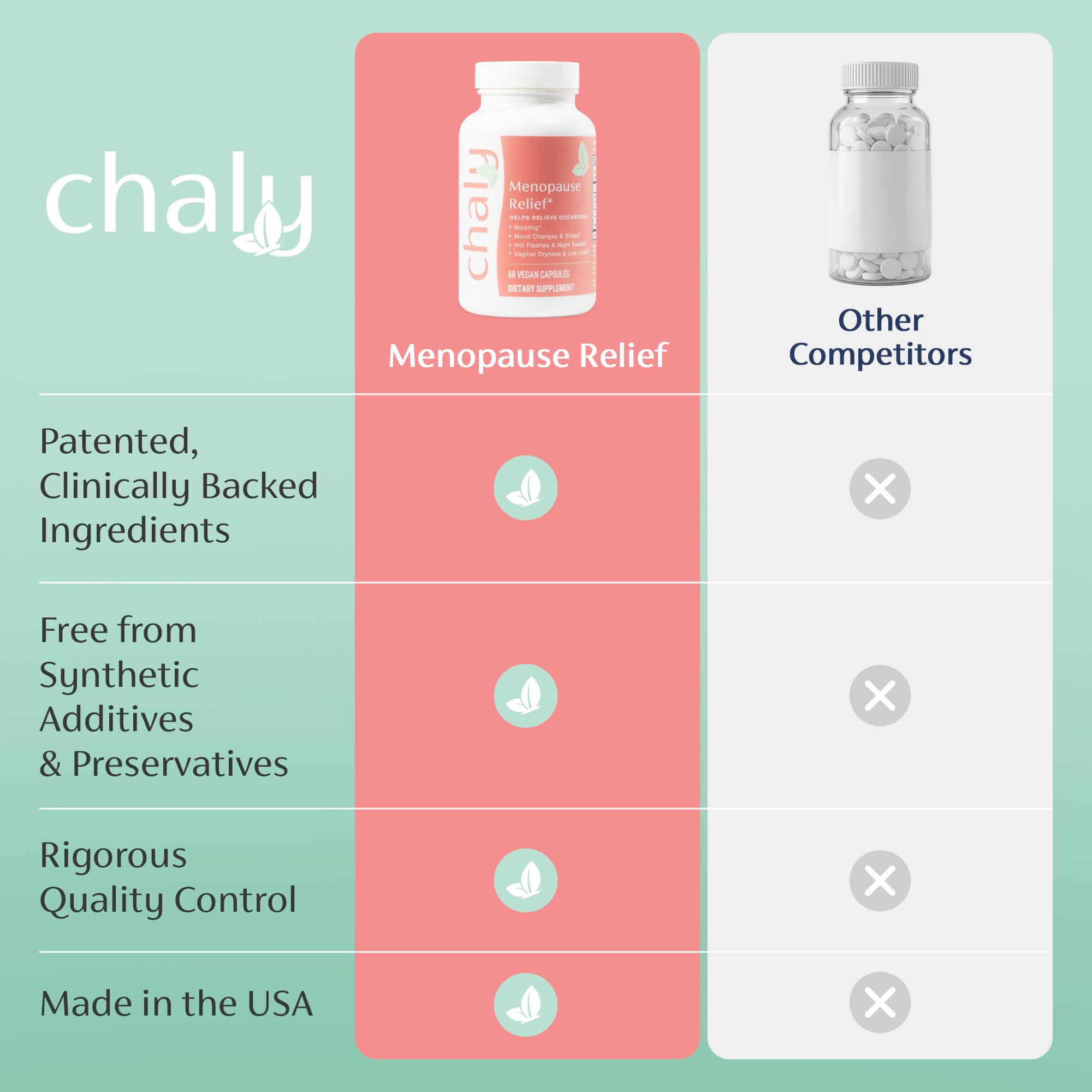 Chaly Menopause Supplements for Women with Ashwagandha KSM 66 and Saffron | Hot Flash, Bloating, Libido, Vaginal Dryness, Stress, and Mood Support Supplement | Menopause Relief Supplements | 60 Count Chaly buy supplements canada