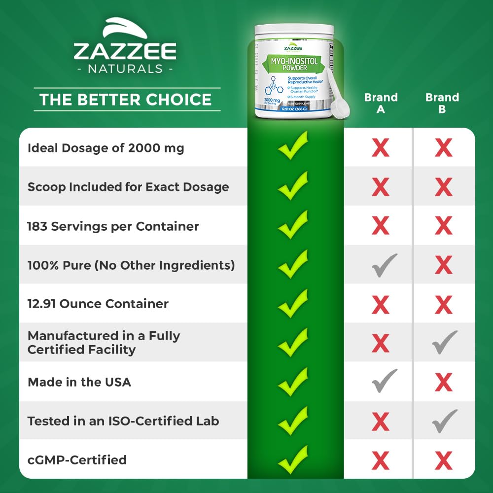 Zazzee Myo-Inositol Powder, 6 Month Supply, 183 Servings, 2000 mg per Serving Zazzee buy supplements canada