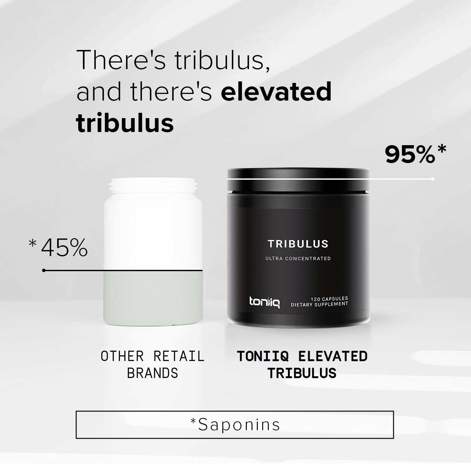 Toniiq Ultra High Strength Tribulus Capsules - 95% Steroidal Saponins - 1300mg Concentra Toniiq buy supplements canada