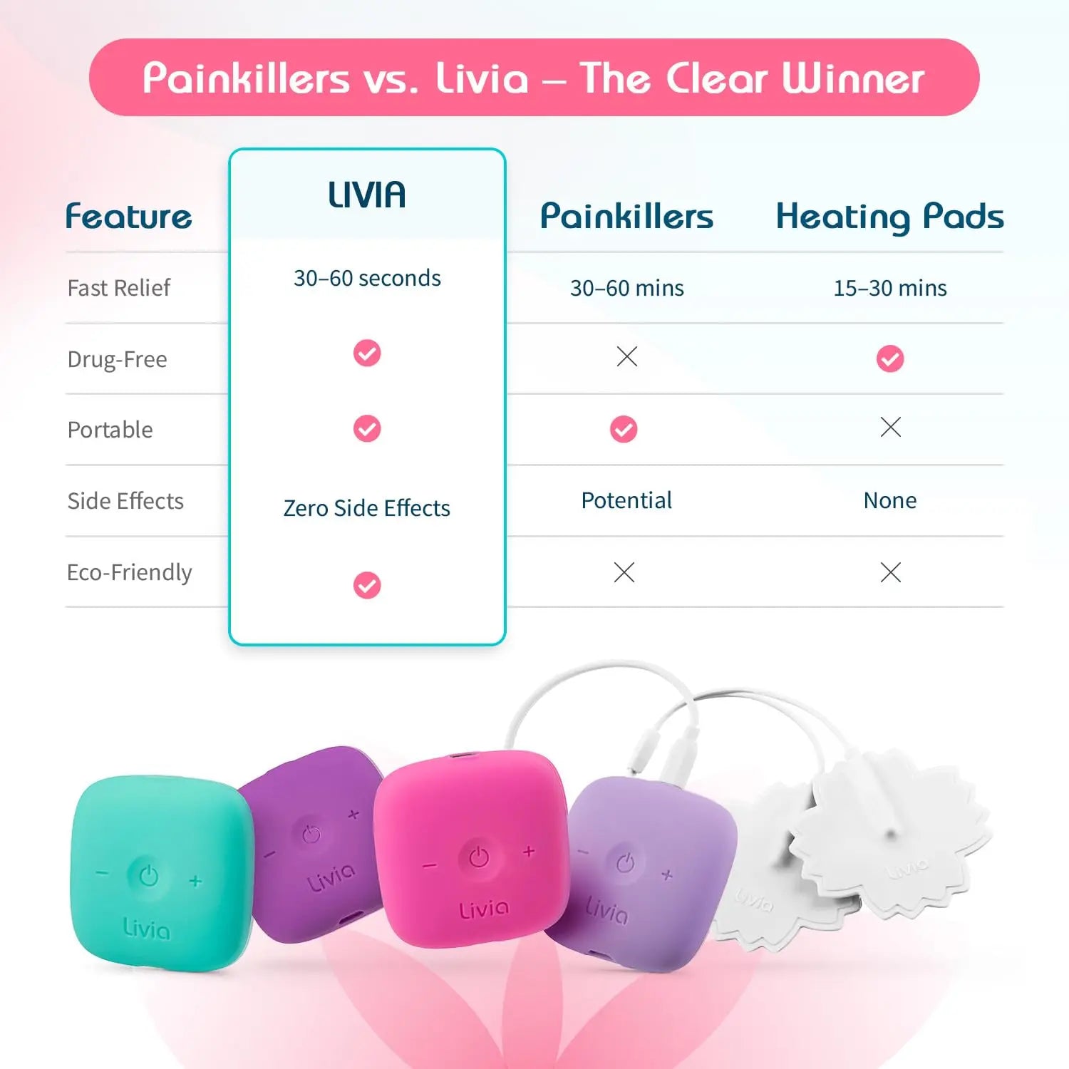 Livia Menstrual Pain Relief Device, Purple – Off-Switch for Period Pain – Portable & Discreet – Rechargeable, Up to 8 Hours Battery – Complete Kit with Stick-On Pads – The Go-to Travel Partner Livia buy supplements canada
