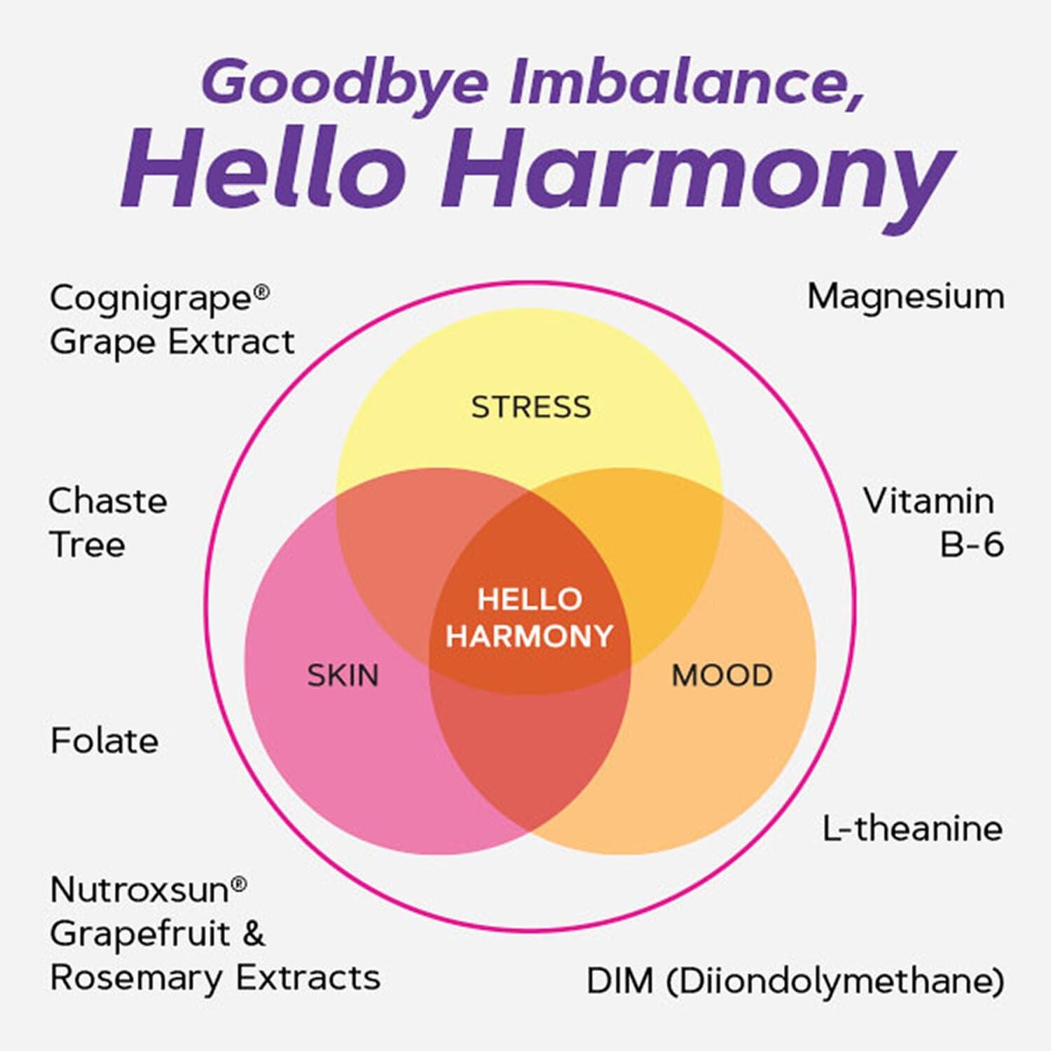 GNC Women's Hello Harmony | Clinically Proven Hormonal Support for Women | Supports Mood, Skin, and Stress Management | Vegan and Gluten Free | 90 Count GNC buy supplements canada