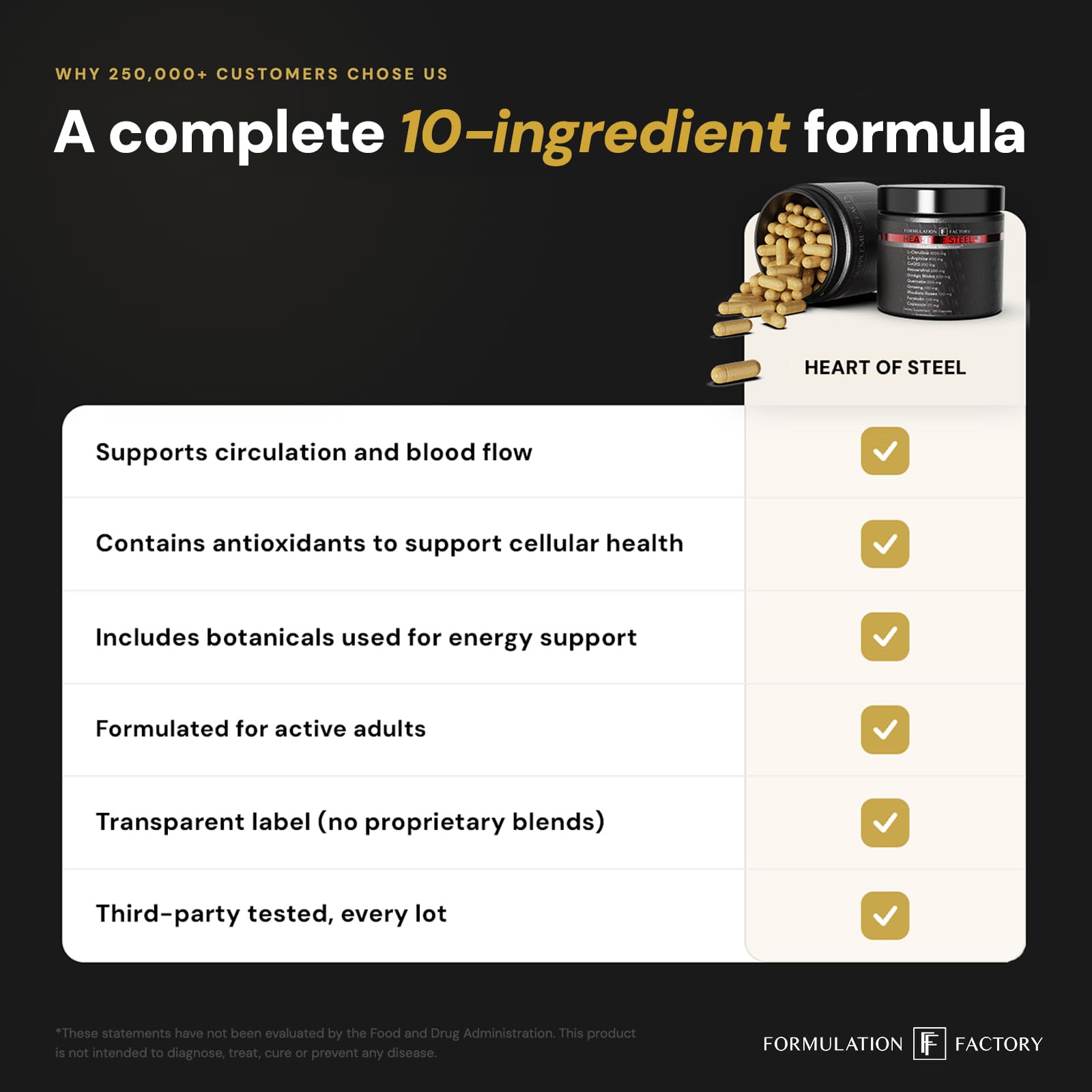 Formulation Factory Heart of Steel - L-Citrulline 1000mg with L-Arginine, CoQ10, Resveratrol, Ginkgo Biloba, Quercetin, Ginseng & Rhodiola Formulation Factory buy supplements canada