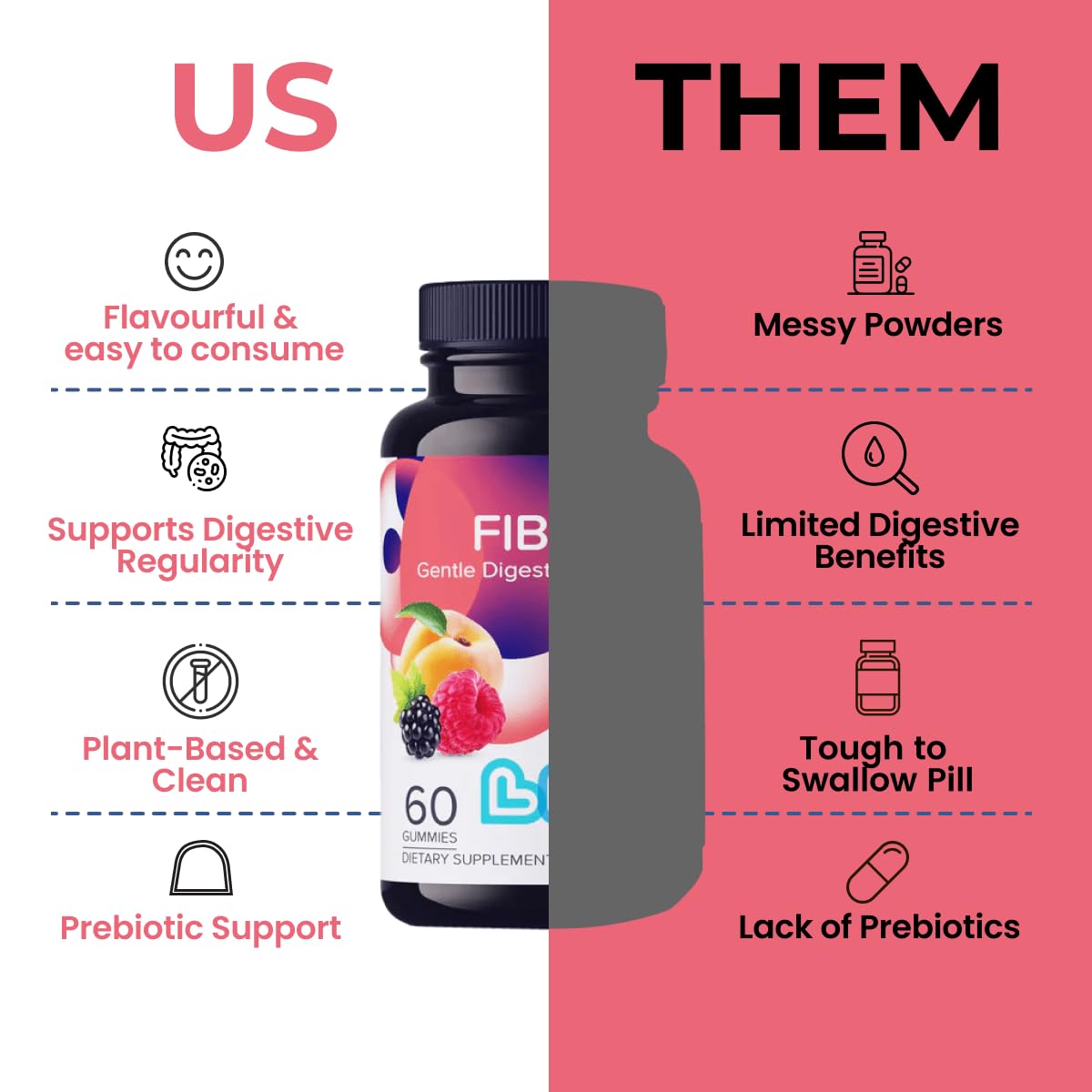LIVS Fiber Gummies for Adults – Promote Digestive Support & Regularity | Gut Health & Smooth Digestion | Plant-Based Prebiotic | Non-GMO Fiber Supplement LIVS buy supplements canada