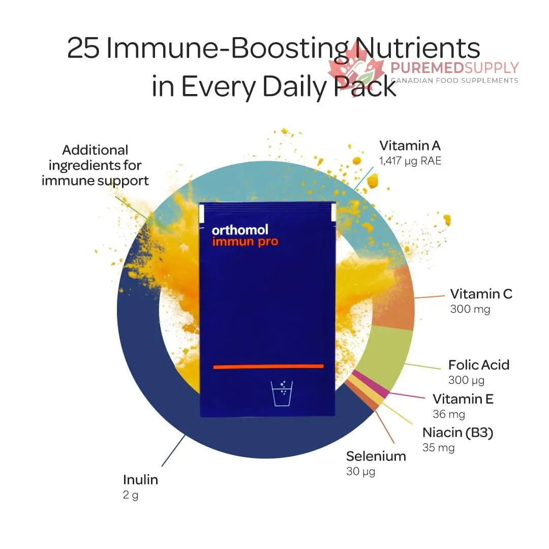 Orthomol Immun Pro, Immune Support & Gut Health Powder & Capsules for Adults with Probiotics, Prebiotics, Fiber, Vitamin C, Zinc, Selenium, Iodine, Vitamin D, E, A,B, Calcium (30 Day Supply) Orthomol buy supplements canada