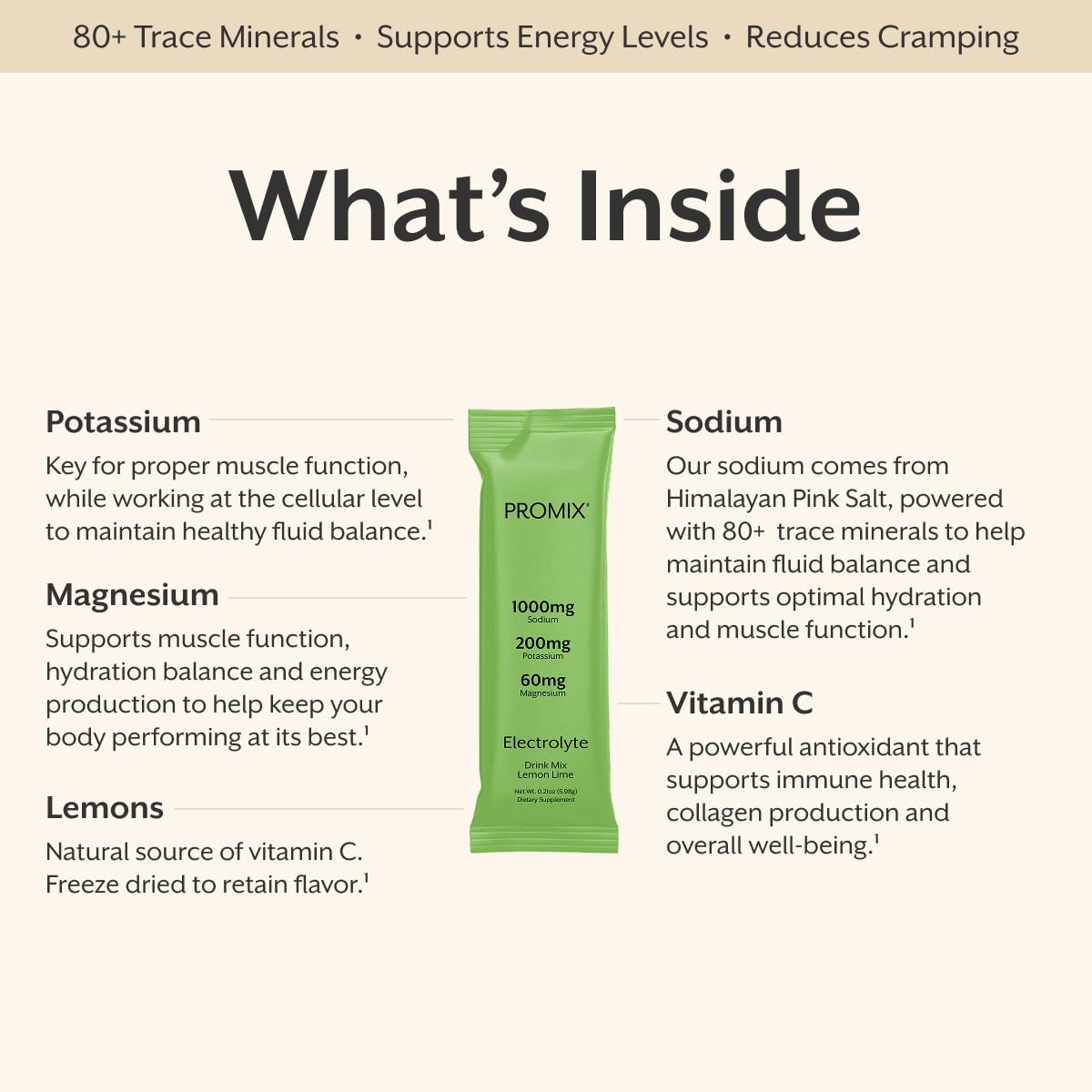 ProMix Nutrition Electrolytes Powder Hydration Packets - Himalayan Pink Salt, Magnesium, Potassium, Vitamin C - Lemon Lime, Lightly Sweetened ProMix Nutrition buy supplements canada