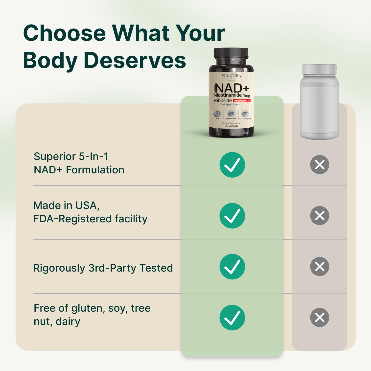 VINATURA NAD Supplement, Nicotinamide Riboside with Resveratrol - Advanced NAD+ Supplement with TMG and Urolithin A, for Women and Men - 30 Vegan Capsules VINATURA buy supplements canada