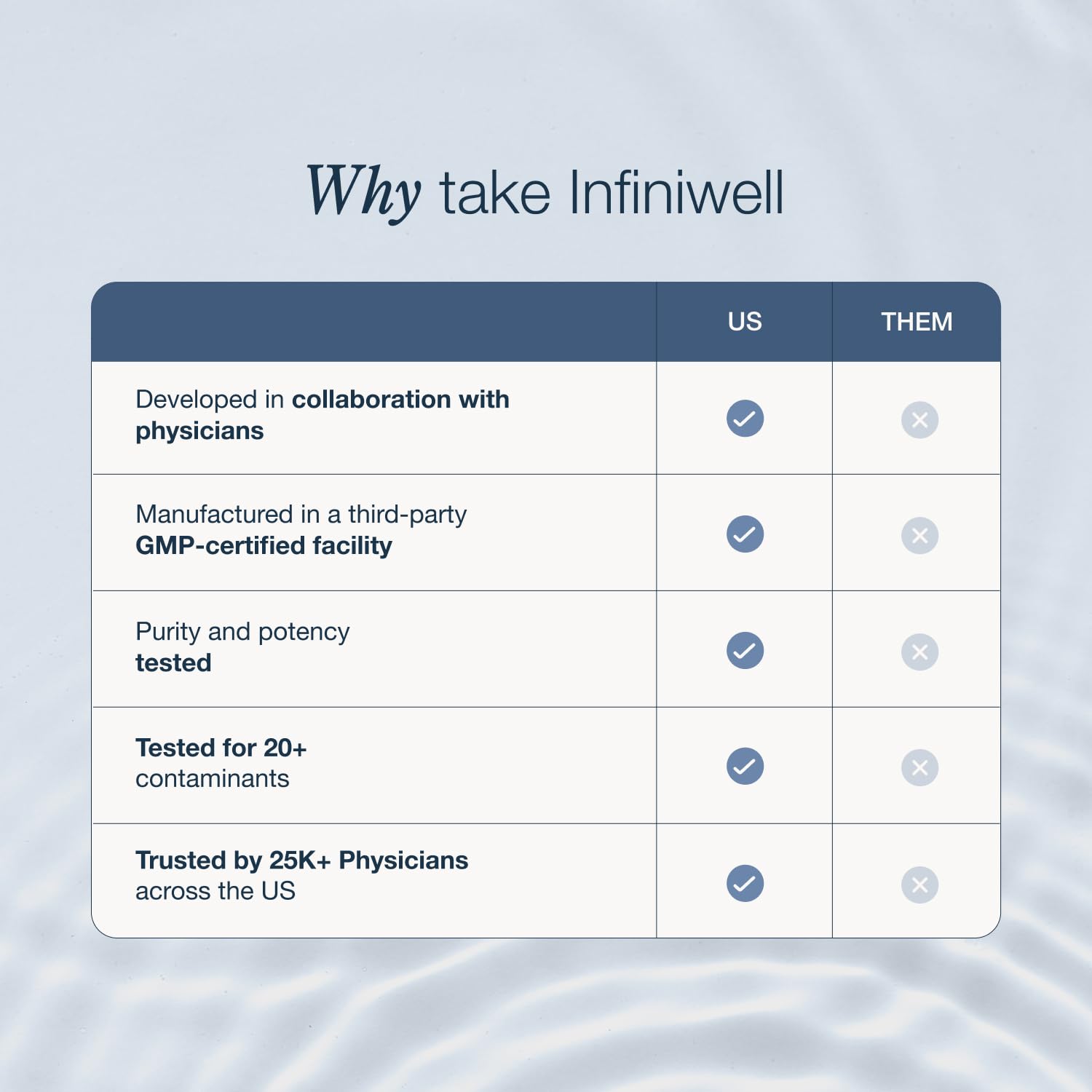 InfiniWell NMN Supplement - NAD+ Supplement Alternative with Resveratrol & Pterostilbene - Supports NAD+ Production - Anti Aging Support for Brain, Heart & Digestion (60 Capsules) InfiniWell buy supplements canada