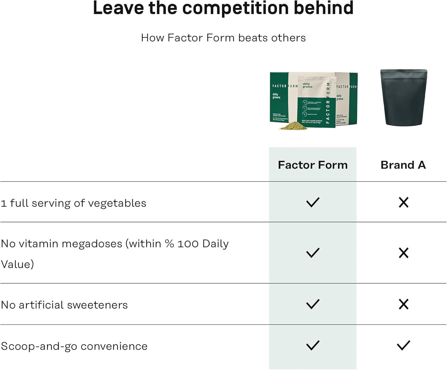 FACTOR FORM Daily Greens Superfood Powder | 5 Functional Blends for Gut Health, Energy & Immunity | Prebiotics, Probiotics, Adaptogens, B Vitamins (7 Servings, Individual Packets) FACTOR FORM buy supplements canada