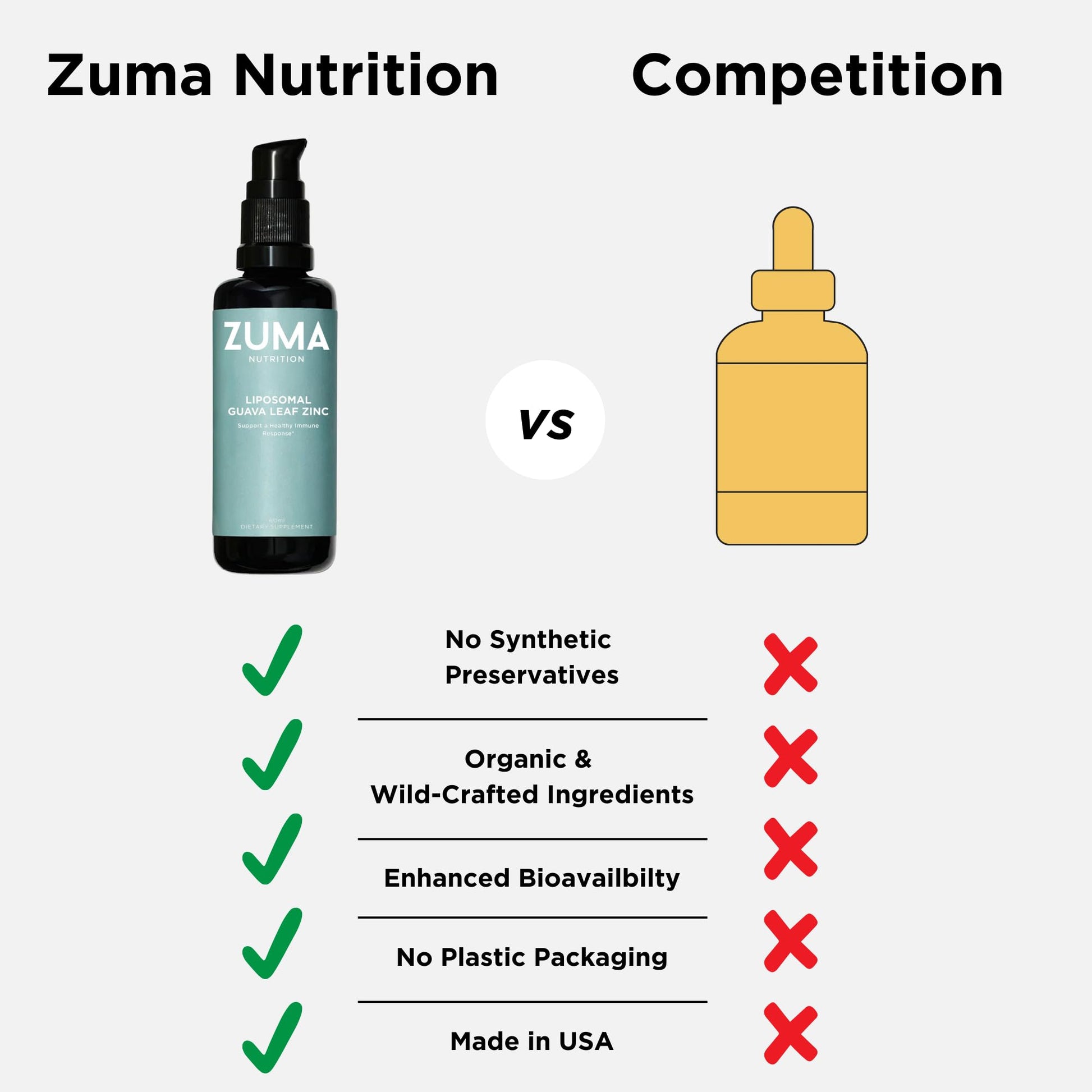 Zuma Nutrition Guava Leaf Zinc with Vitamin C, Vegan & Natural Herbal Supplement for Skin Health, Longevity and Daily Wellness Support for Men and Women, Skin Care Routine, 60 ML Bottle Zuma Nutrition buy supplements canada