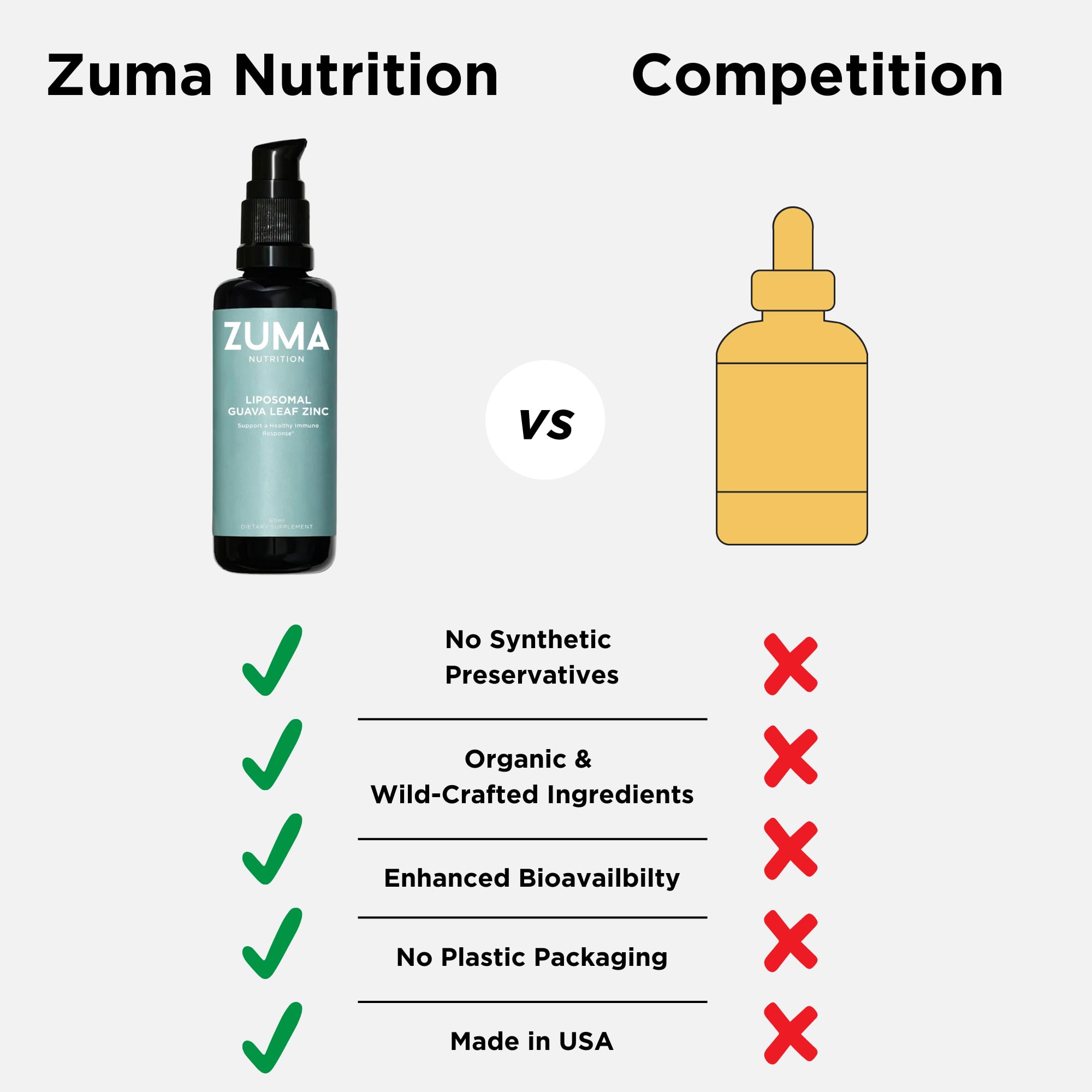 Zuma Nutrition Guava Leaf Zinc with Vitamin C, Vegan & Natural Herbal Supplement for Skin Health, Longevity and Daily Wellness Support for Men and Women, Skin Care Routine, 60 ML Bottle Zuma Nutrition buy supplements canada