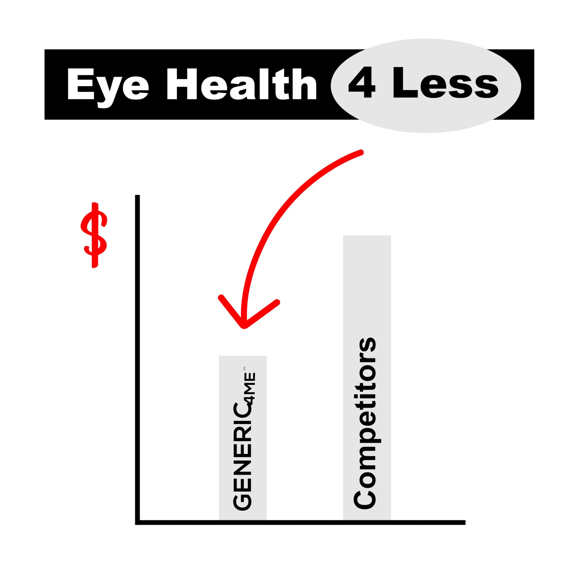 Generic4ME AREDS 2 SoftGels, 100 mg CoQ10 for Heart Health, 500 mg Vitamin C, 400 IU Vitamin E, 10 mg Lutein, 2 mg Zeaxanthin, 80 mg Zinc, 2 mg Copper - Supports Eye Health - 100 Mini SoftGels Generic4ME buy supplements canada