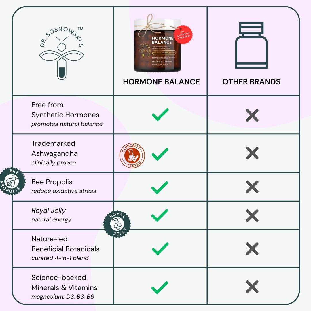 Dr Sosnowski's Hormone Balance | Multivitamin for Women to Support Hormonal Regulation, Energy, Mental Clarity & Skin | Bee Propolis, Ashwagandha, Dong Quai, Magnesium, B6 Vitamins | 60 Capsules Dr Sosnowski's buy supplements canada