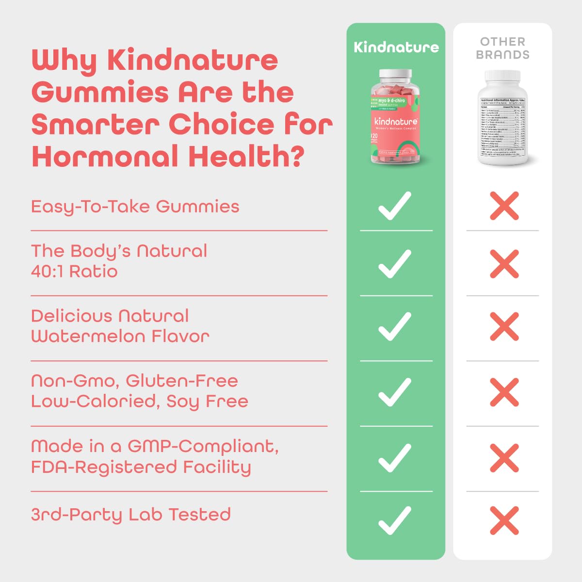 kindnature Myo-Inositol & D-Chiro Inositol Gummies for Women – 2000mg + 50mg, Ideal 40:1 Ratio – with Vitamin D & Folate – Hormone Balance Support – Vegan, Watermelon Flavor (120 Gummies) kindnature buy supplements canada