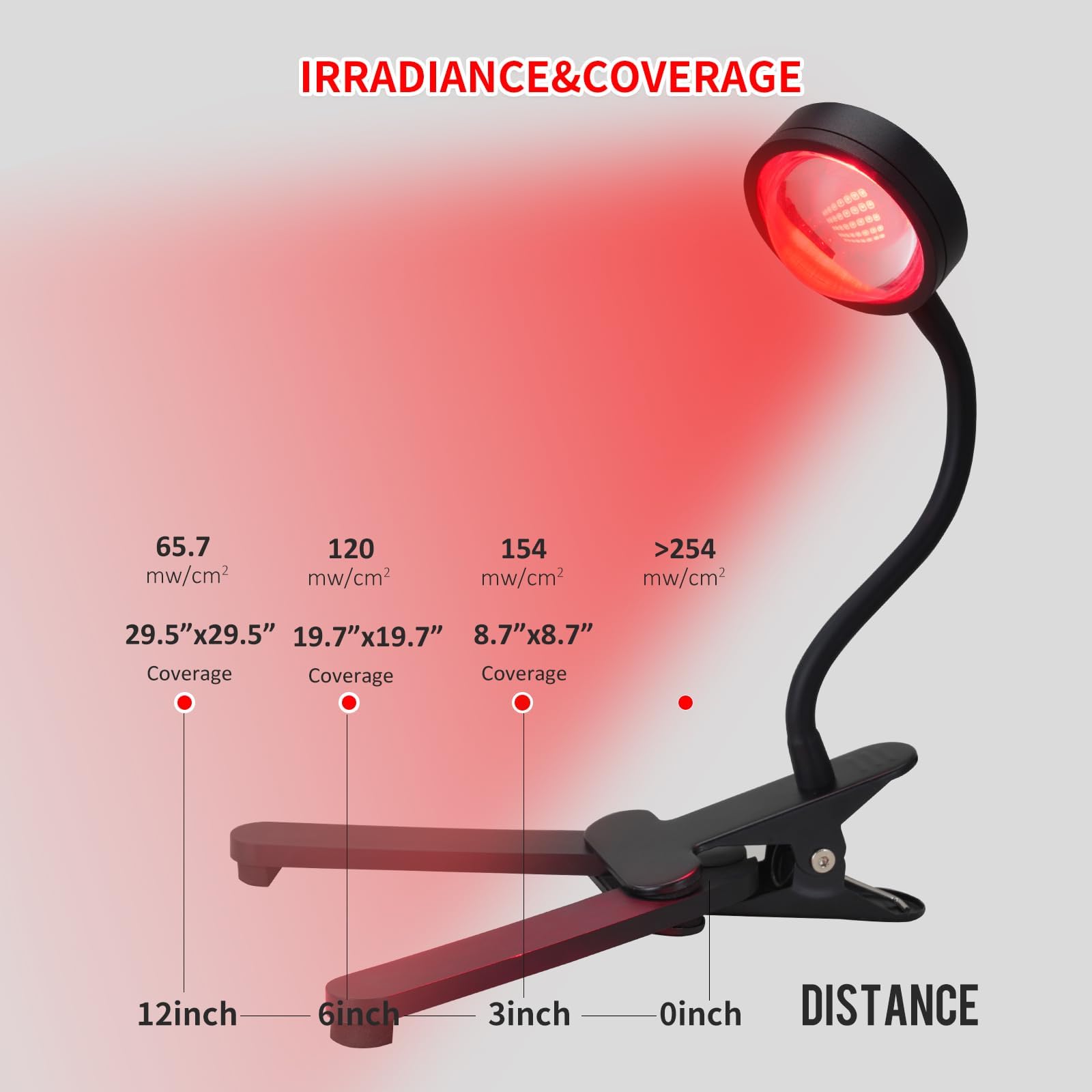 WTINTELL Red Light Therapy for Face, 660nm LED Red Light Therapy Light with Clip, Suitable WTINTELL buy supplements canada