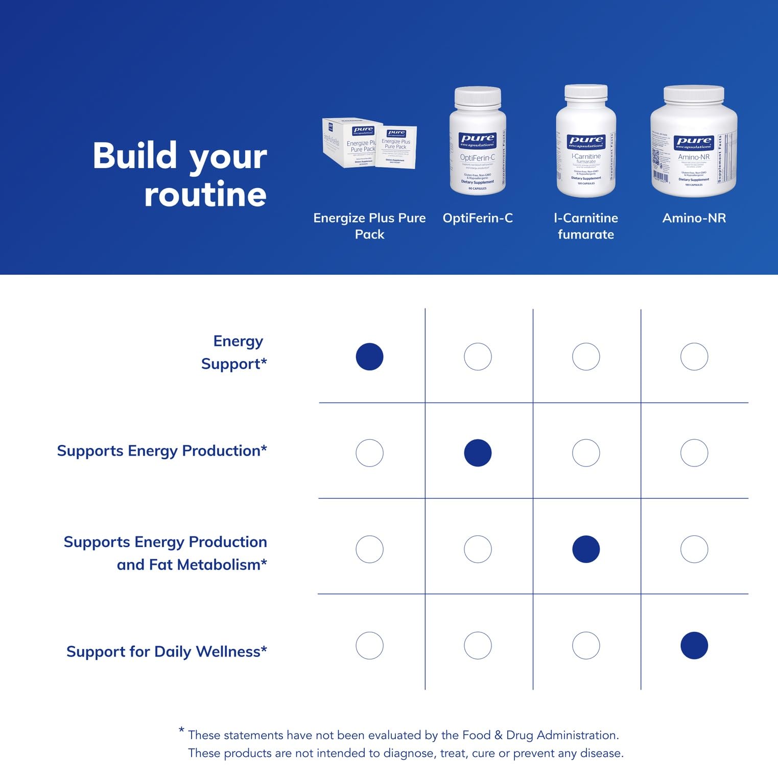 Pure Encapsulations Energize Plus Pure Pack | Supplement to Support Energy Production and Nutrient Metabolism* | 30 Packets Pure Encapsulations buy supplements canada