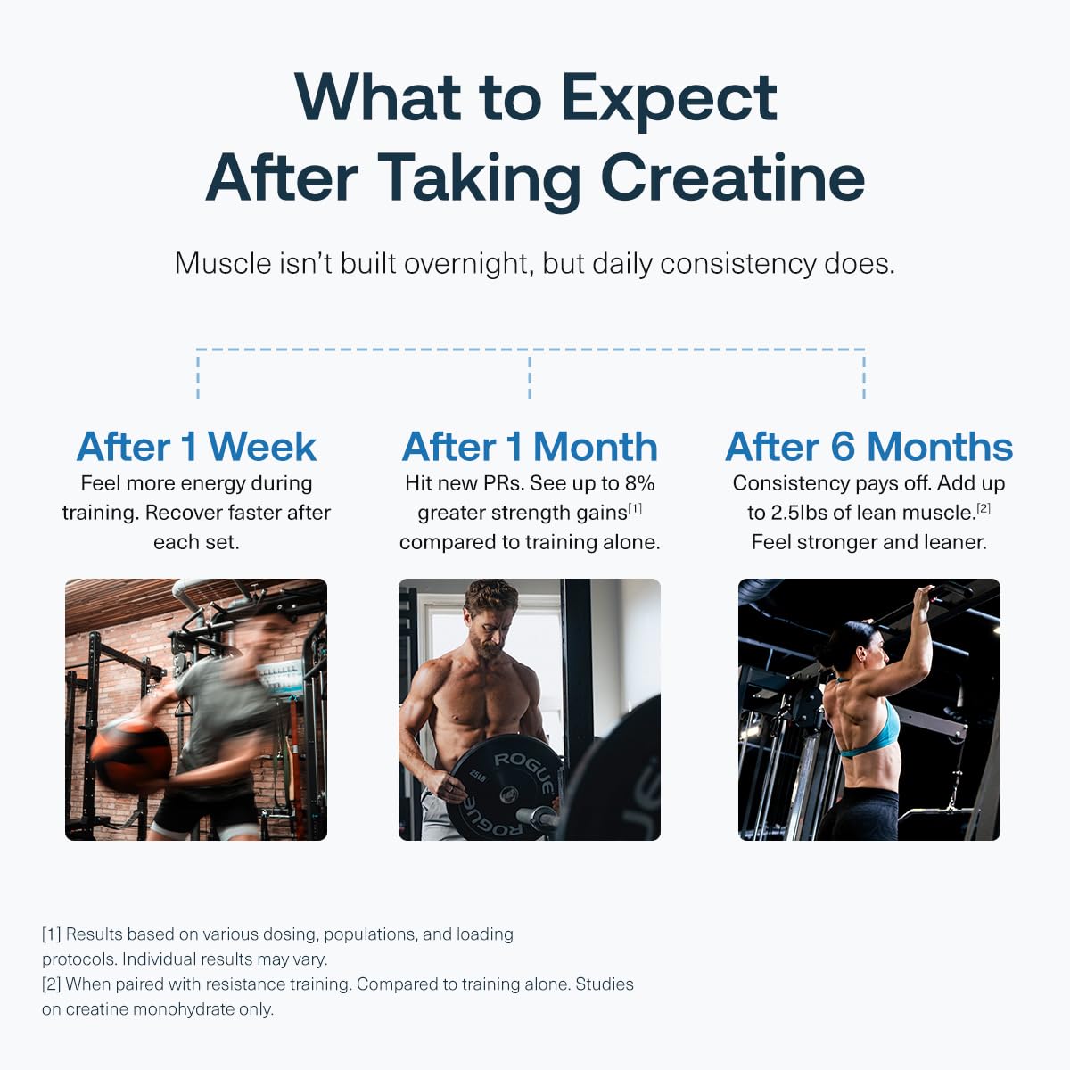 Transparent Labs Creatine HMB - Creatine Monohydrate Powder with HMB for Muscle Growth, Increased Strength, Enhanced Energy Output Transparent Labs buy supplements canada