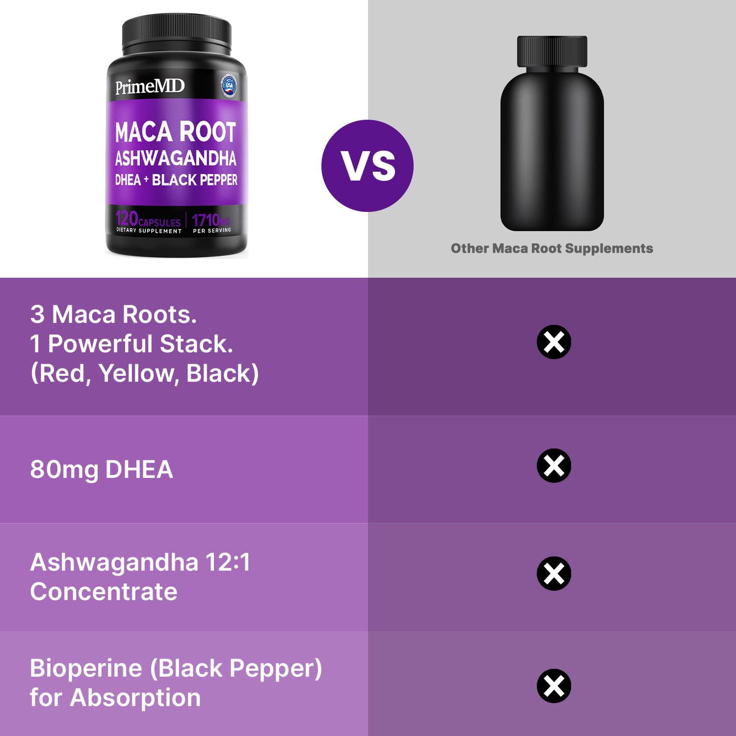 6-in-1 Organic Maca Root Ashwagandha Capsules 1710mg with DHEA and Black Pepper Fruit Extract for Women and Men - Black Maca Supplement for Stamina, Bone and Mood Support Supplement, 120ct (Pack of 3) PrimeMD buy supplements canada