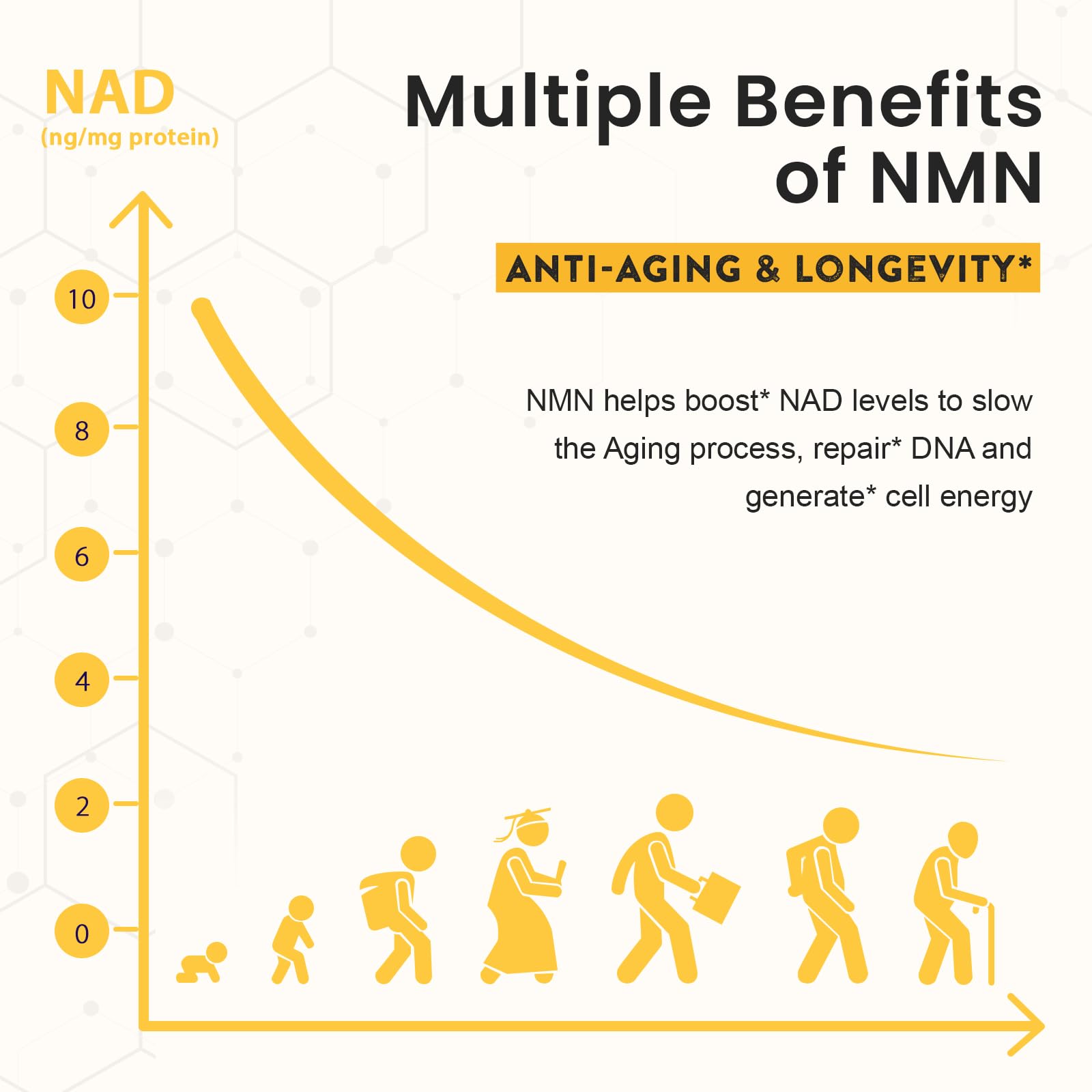 Sublingual NMN 500mg, Max Absorbency & Fast-Acting NMN Supplement（120-Day Supply）, 99% Pure NMN (Nicotinamide Mononucleotide) for NAD, Cell, Immune, Energy, Muscle, Anti-Aging, Longevity, 120 Lozenges Enprotess buy supplements canada
