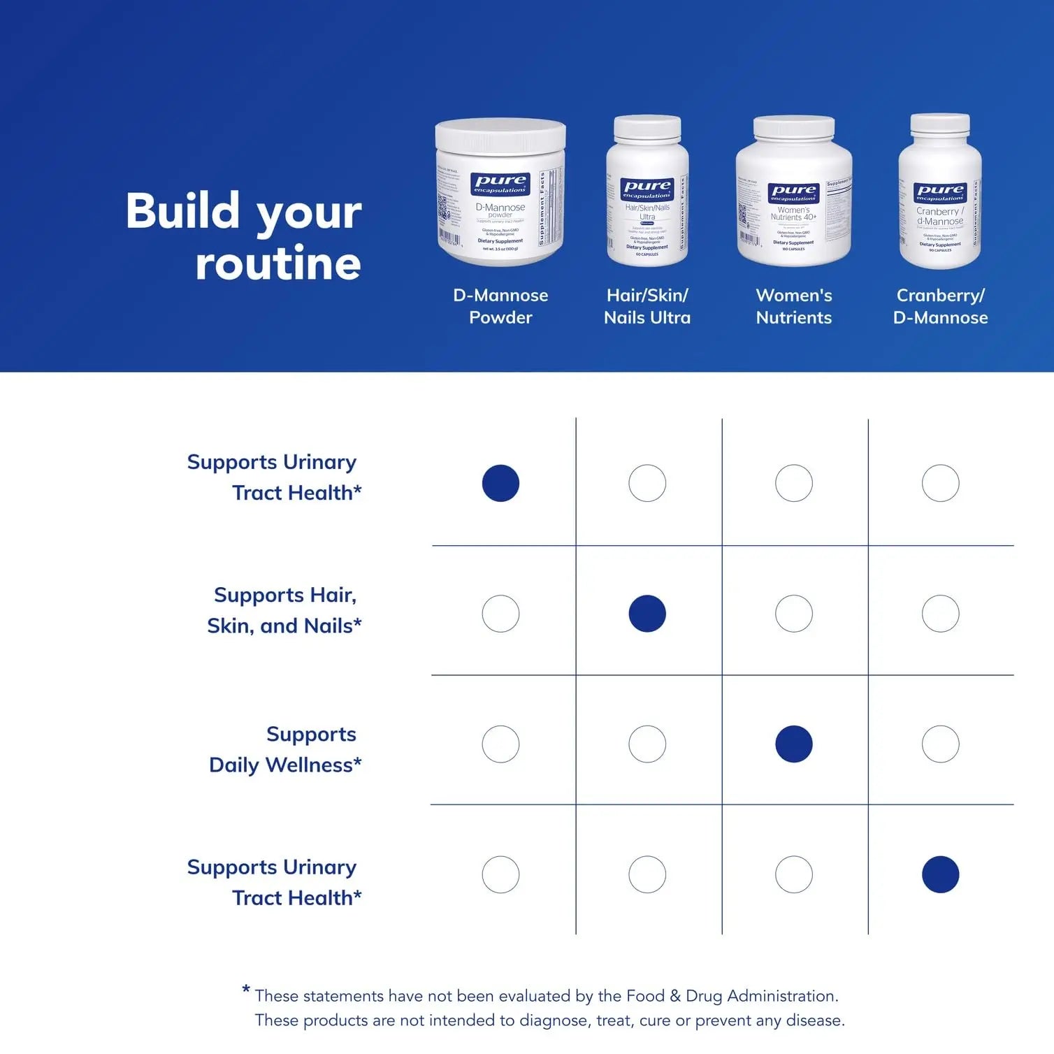 Pure Encapsulations D-Mannose Powder - for Urinary Tract Support - Urinary Tract Support & Bladder Health* - Easy Dissolve Powder - Non-GMO & Vegan - 3.5 oz Pure Encapsulations buy supplements canada
