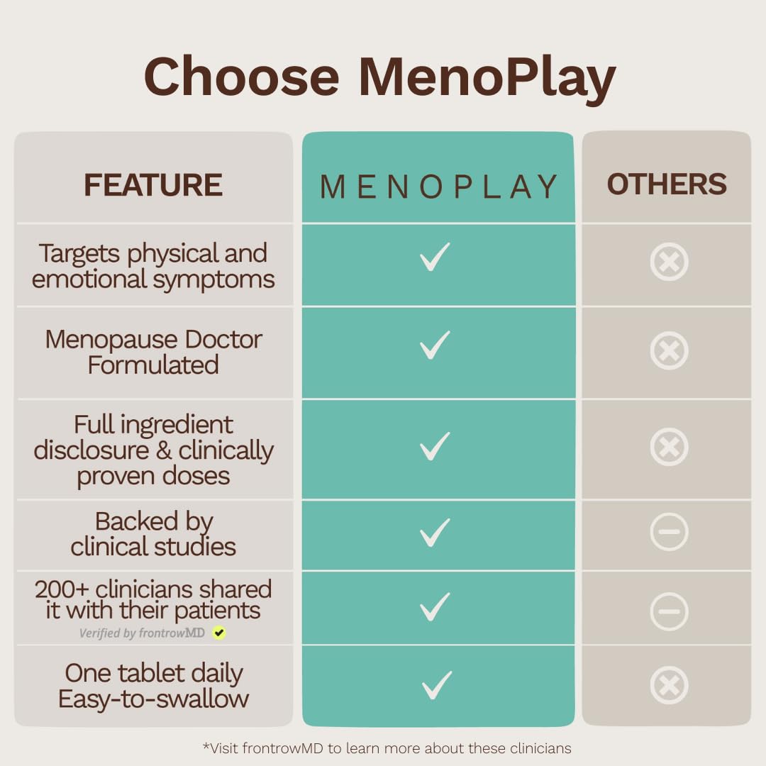 Menoplay Menopause & Perimenopause Relief Supplement – Non-Hormonal Formula with Equol, Black Cohosh & Saffron – Helps Hot Flashes, Night Sweats, Mood & Sleep – Doctor Formulated – 30 Tablets Eusari buy supplements canada